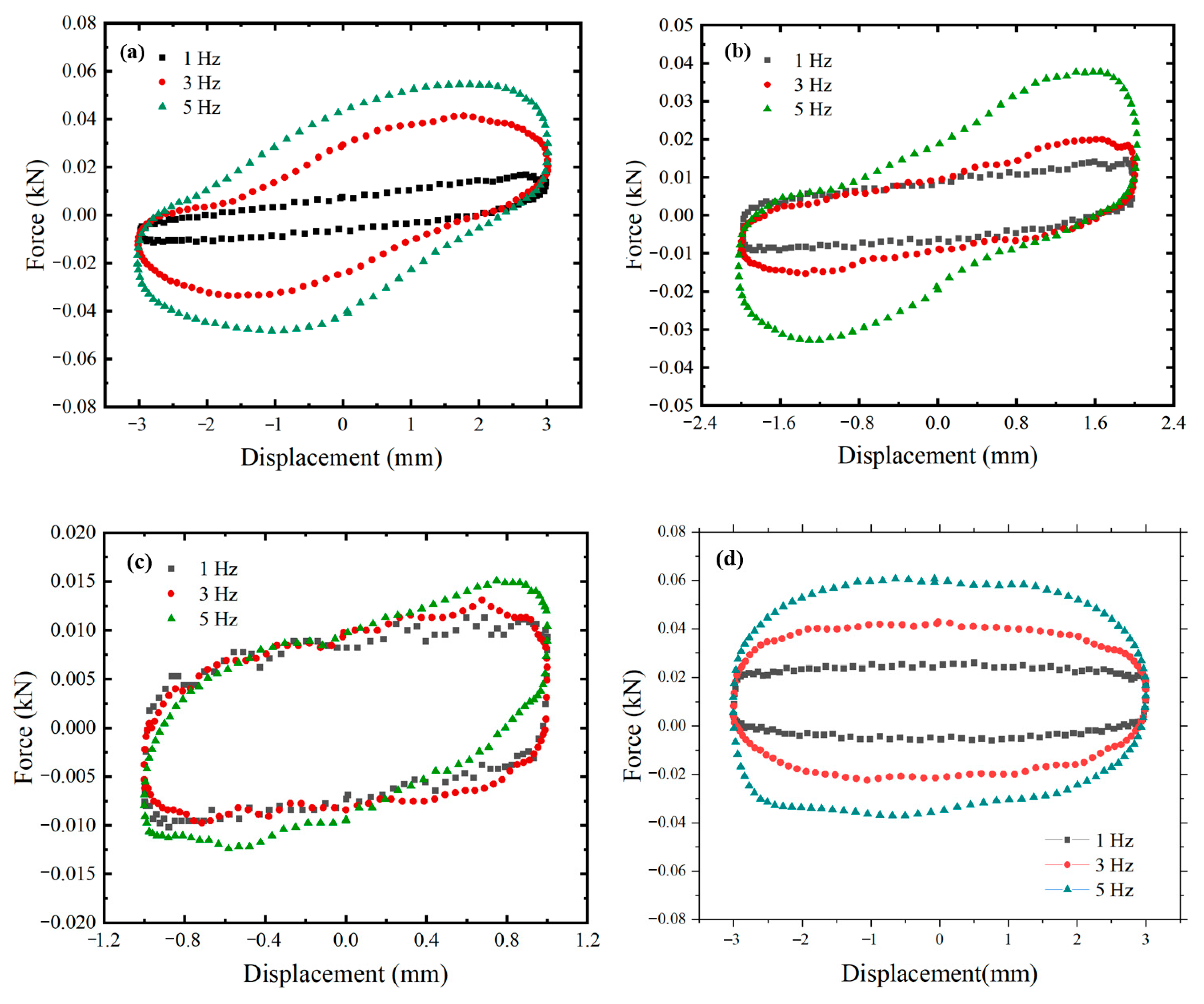 Buildings 14 03548 g008