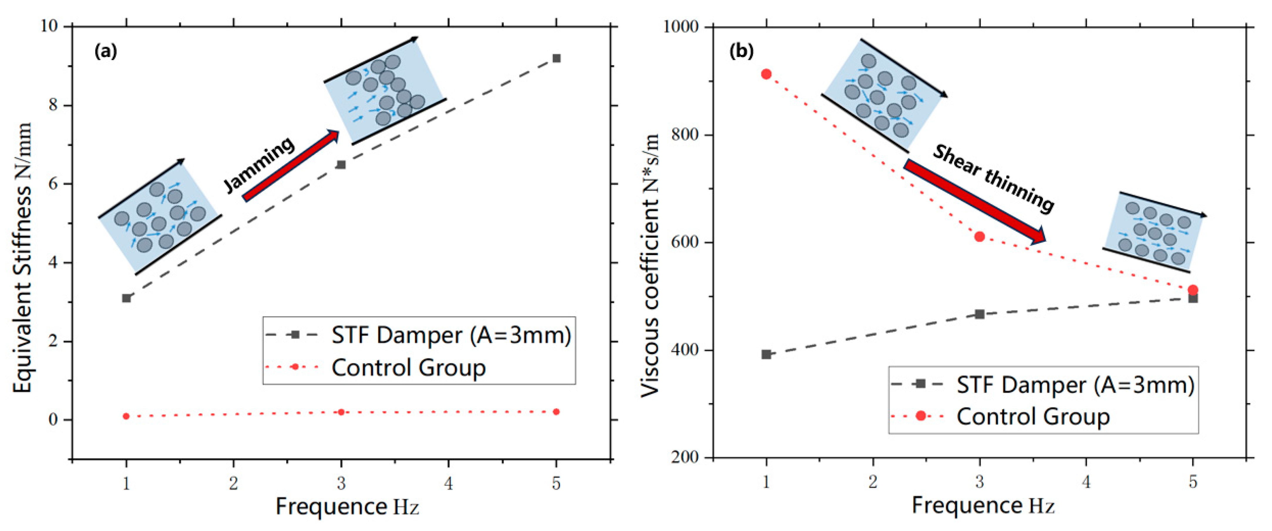 Buildings 14 03548 g009