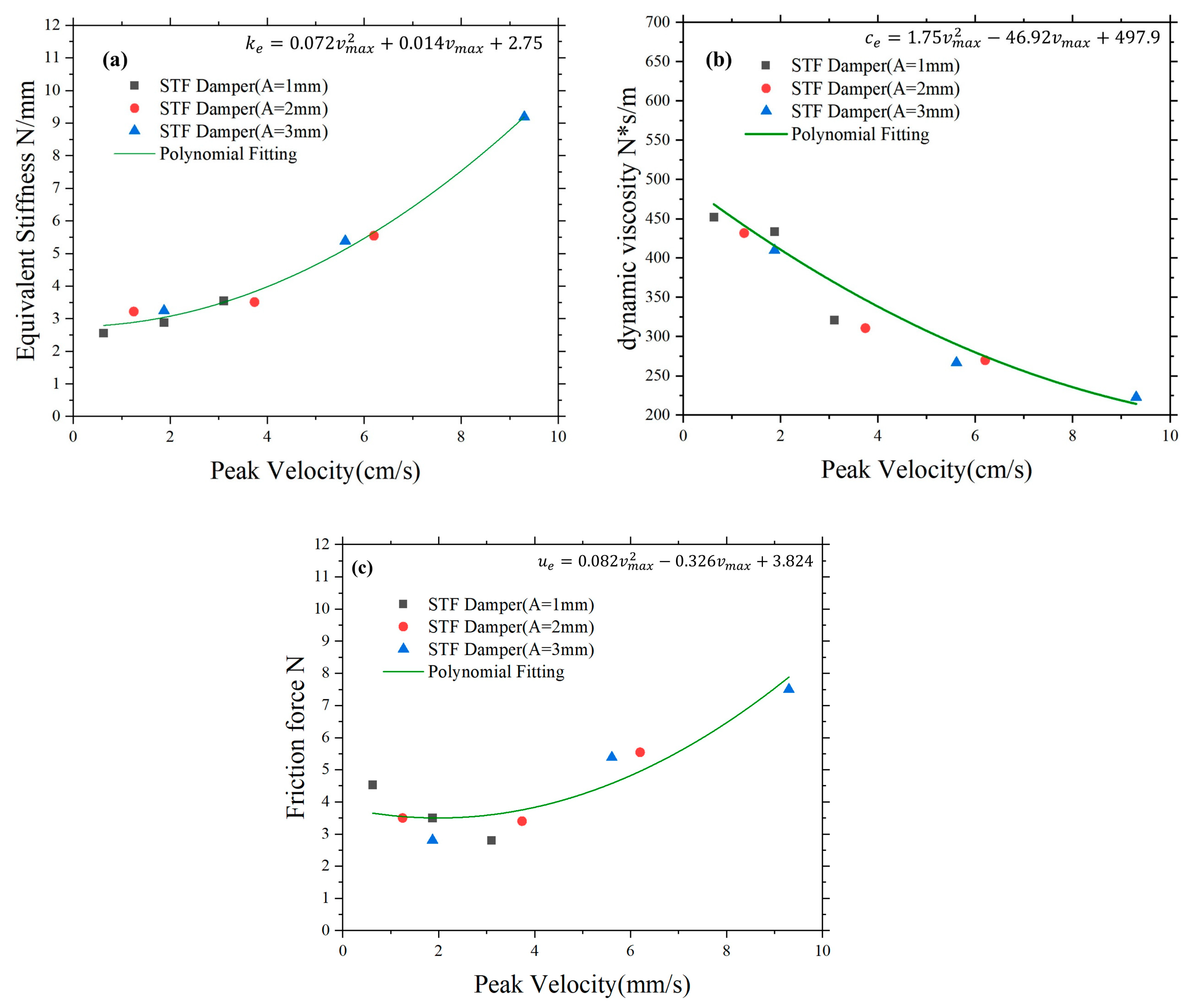 Buildings 14 03548 g011