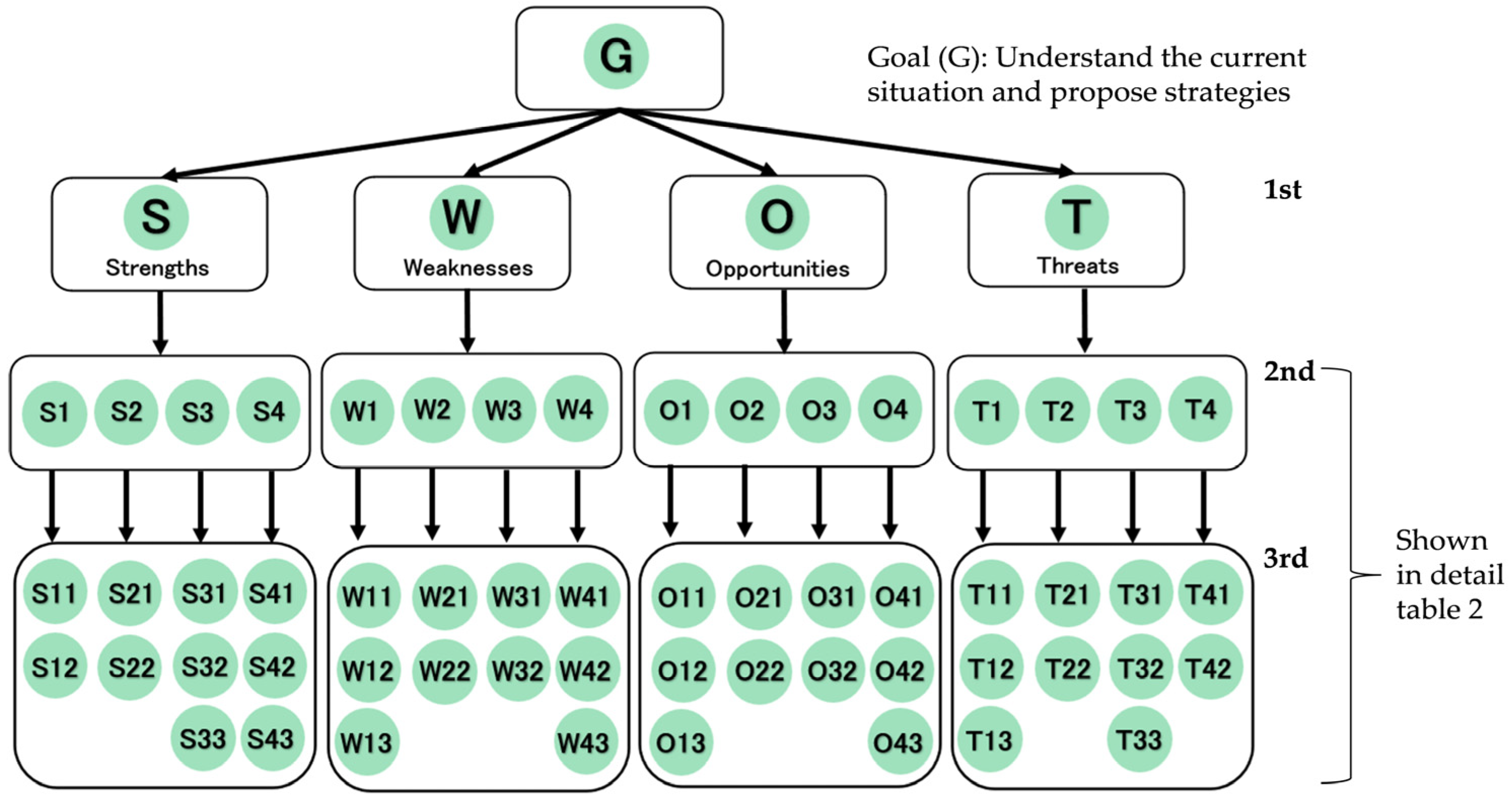 Buildings 14 03549 g003