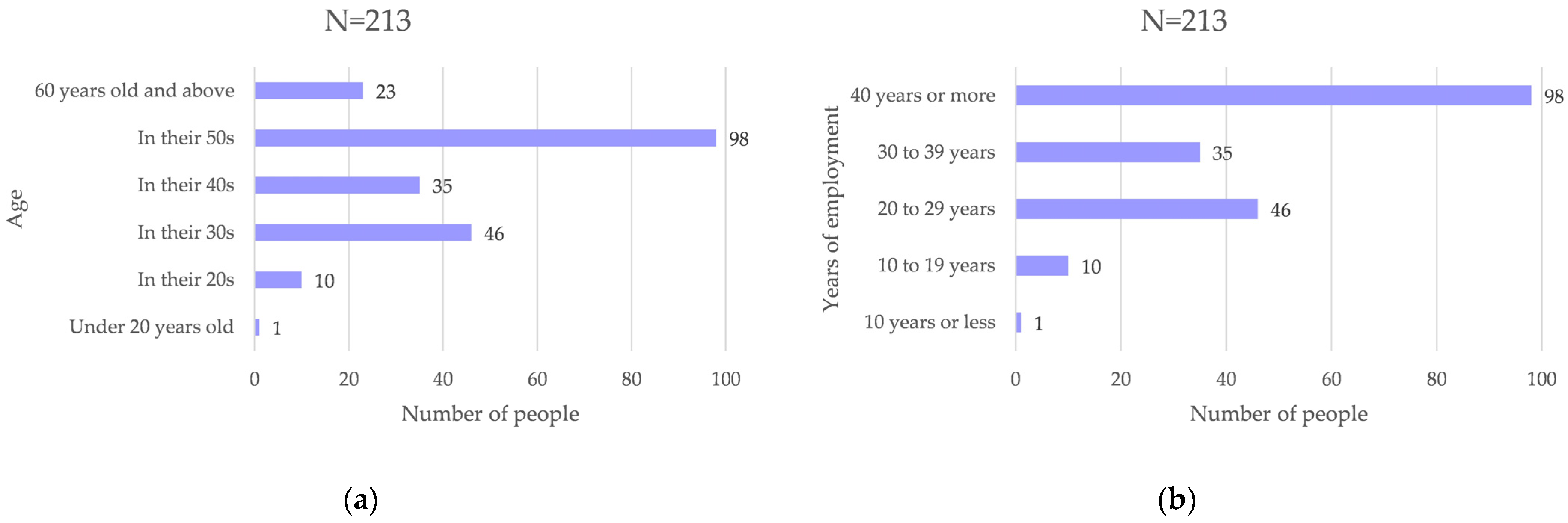 Buildings 14 03549 g004