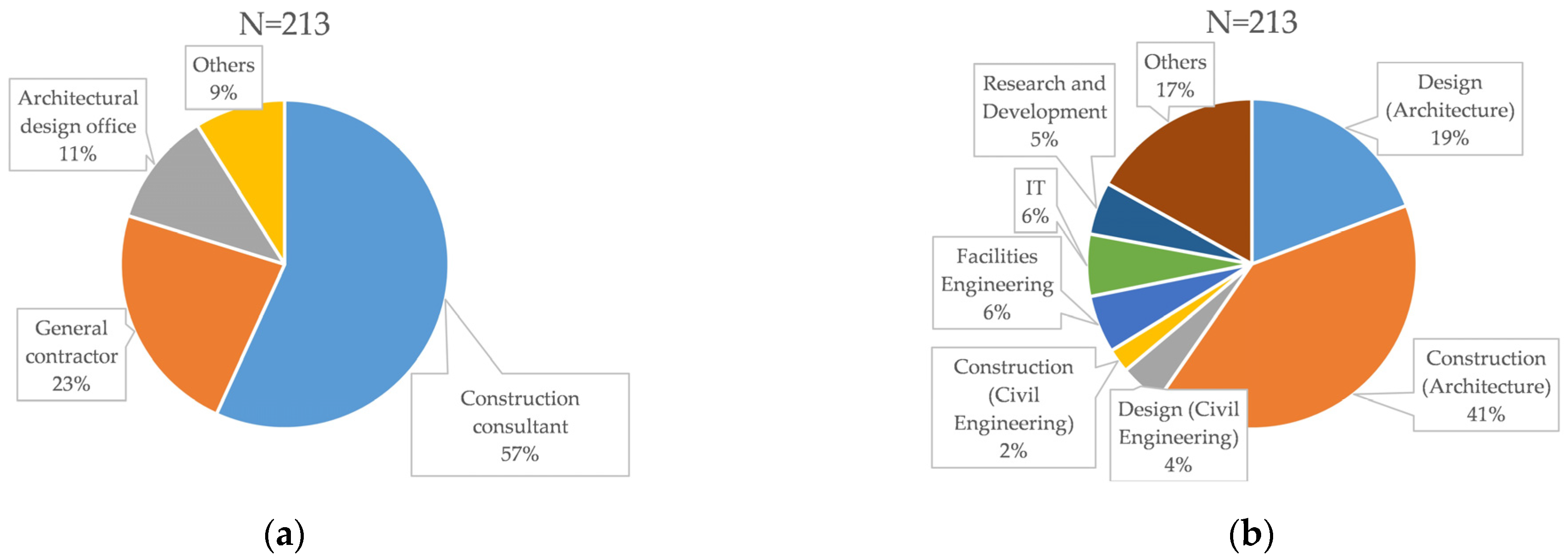 Buildings 14 03549 g005