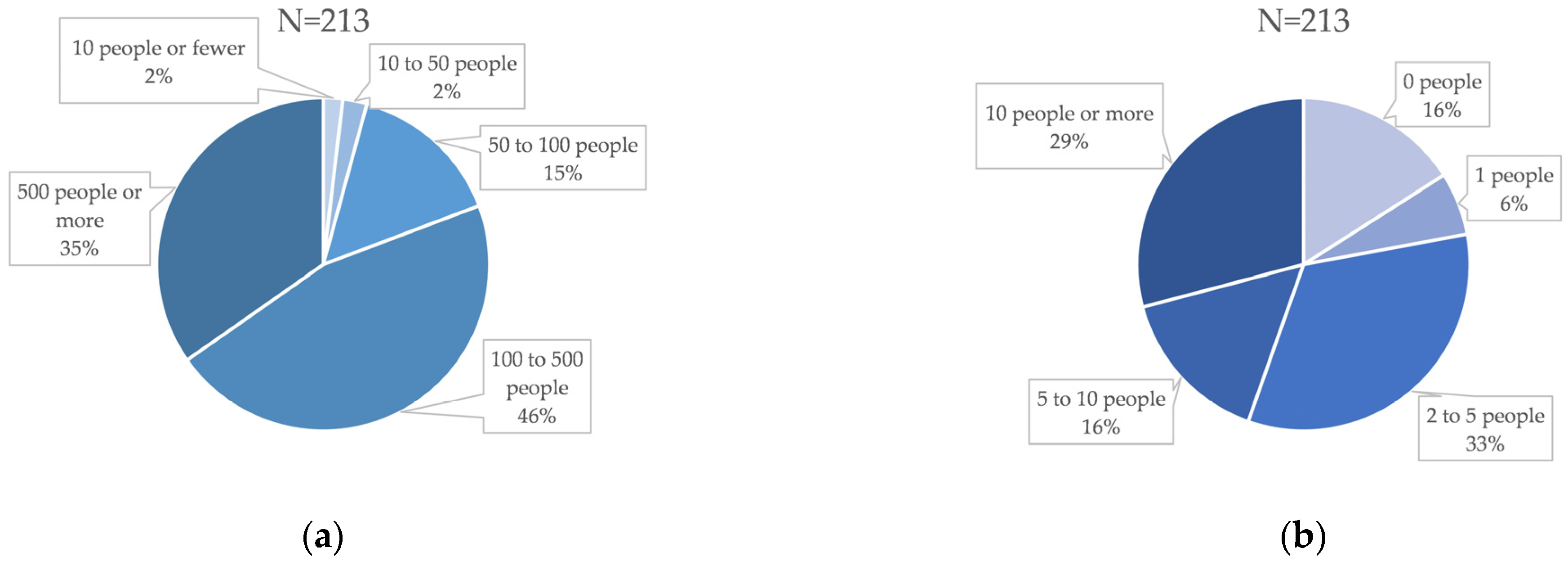 Buildings 14 03549 g006