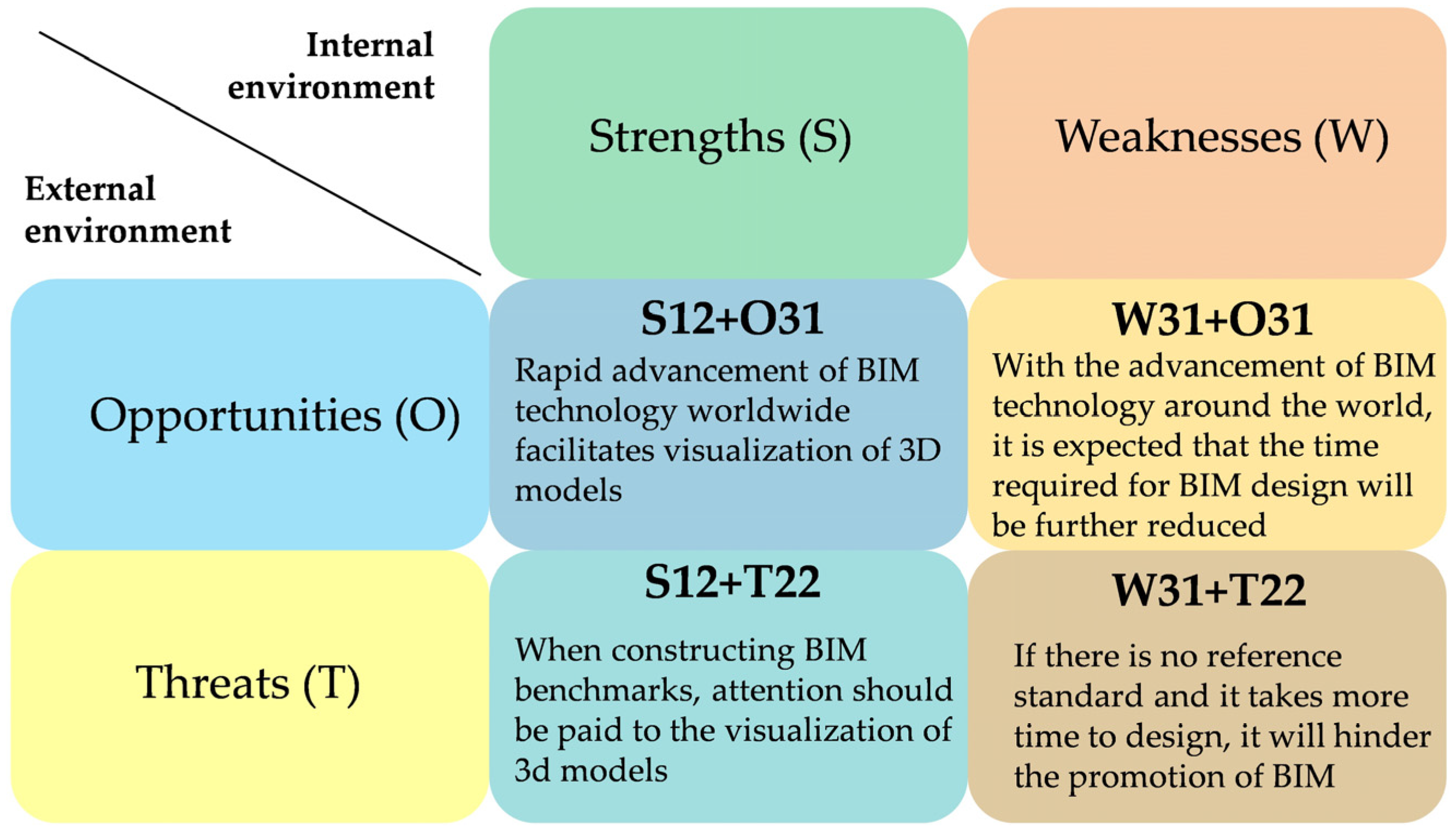 Buildings 14 03549 g007