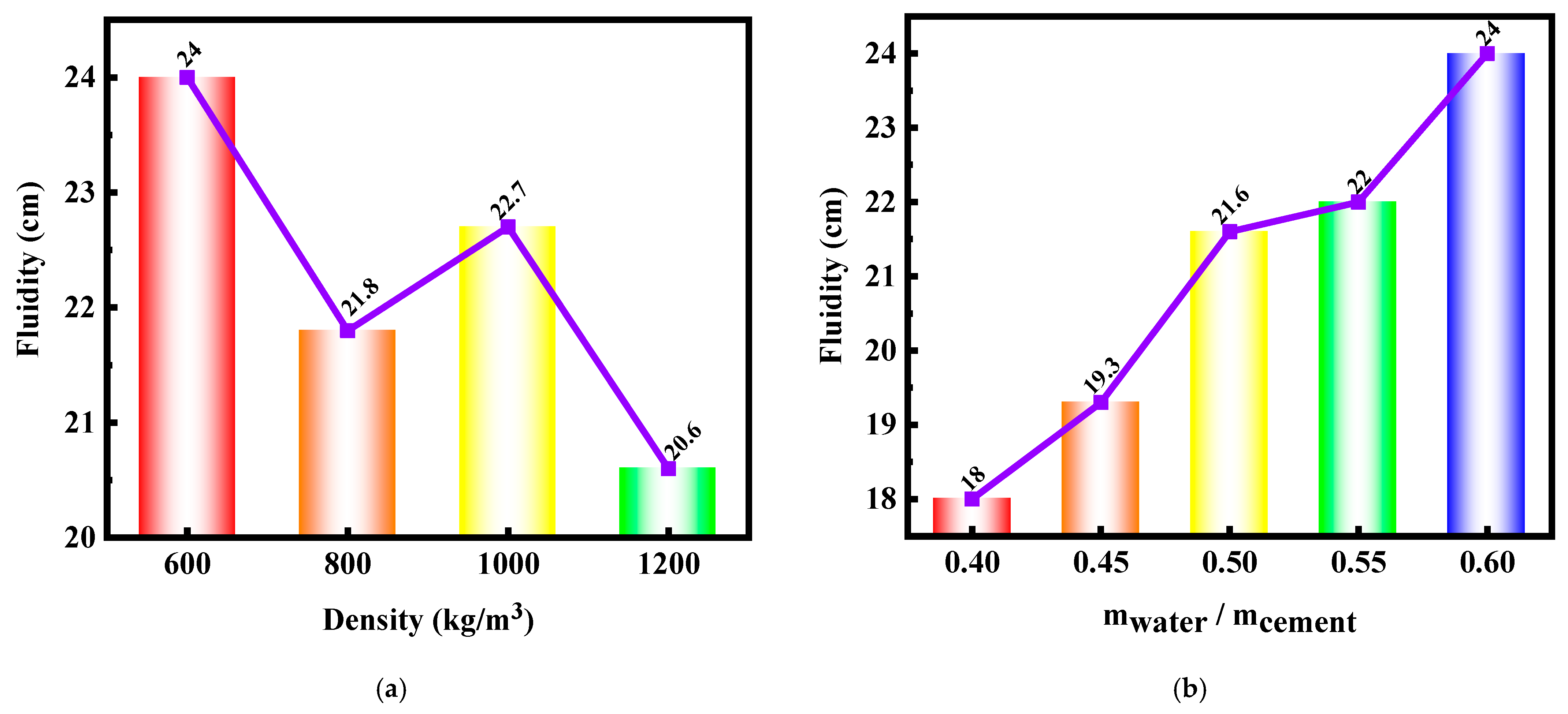 Buildings 14 03550 g005