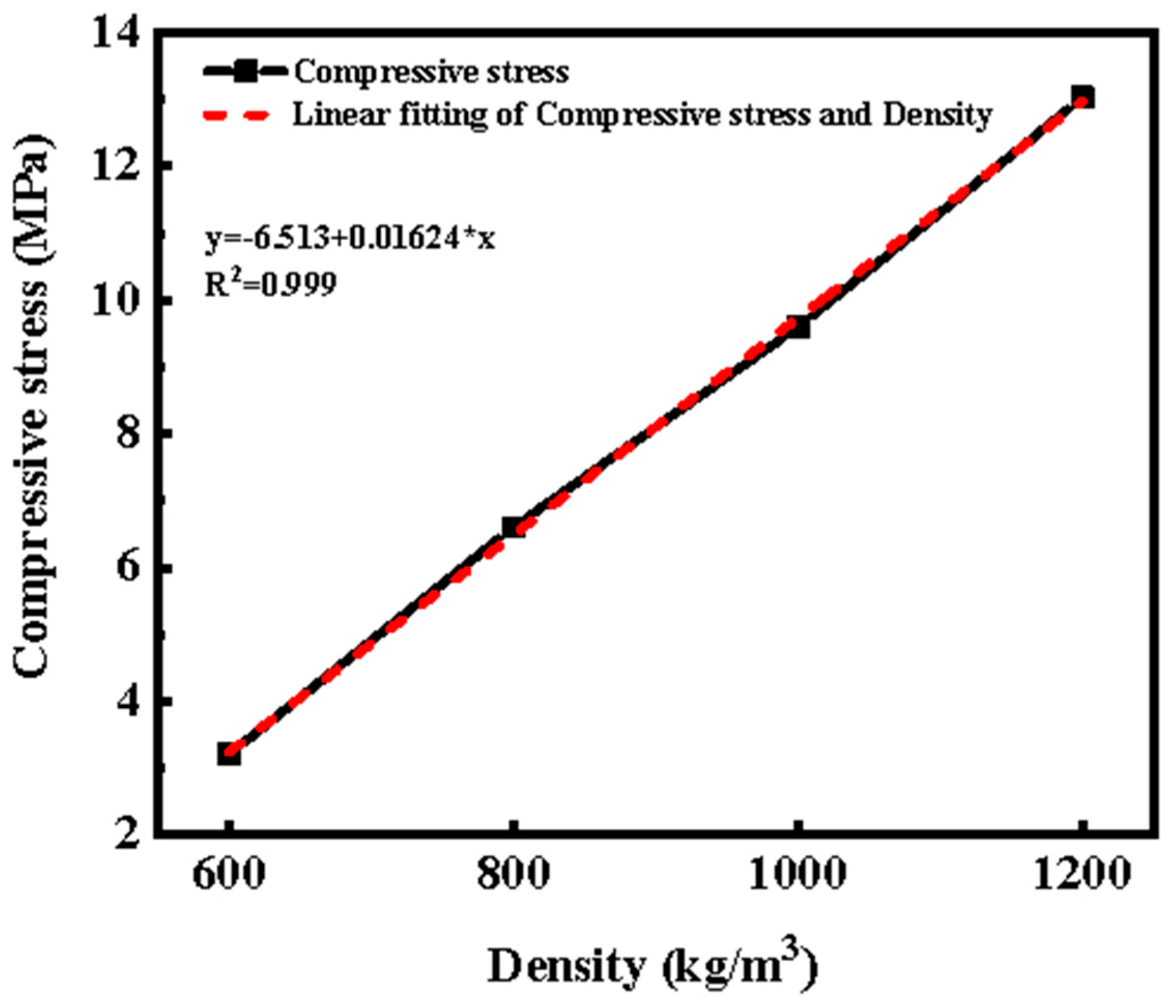 Buildings 14 03550 g007