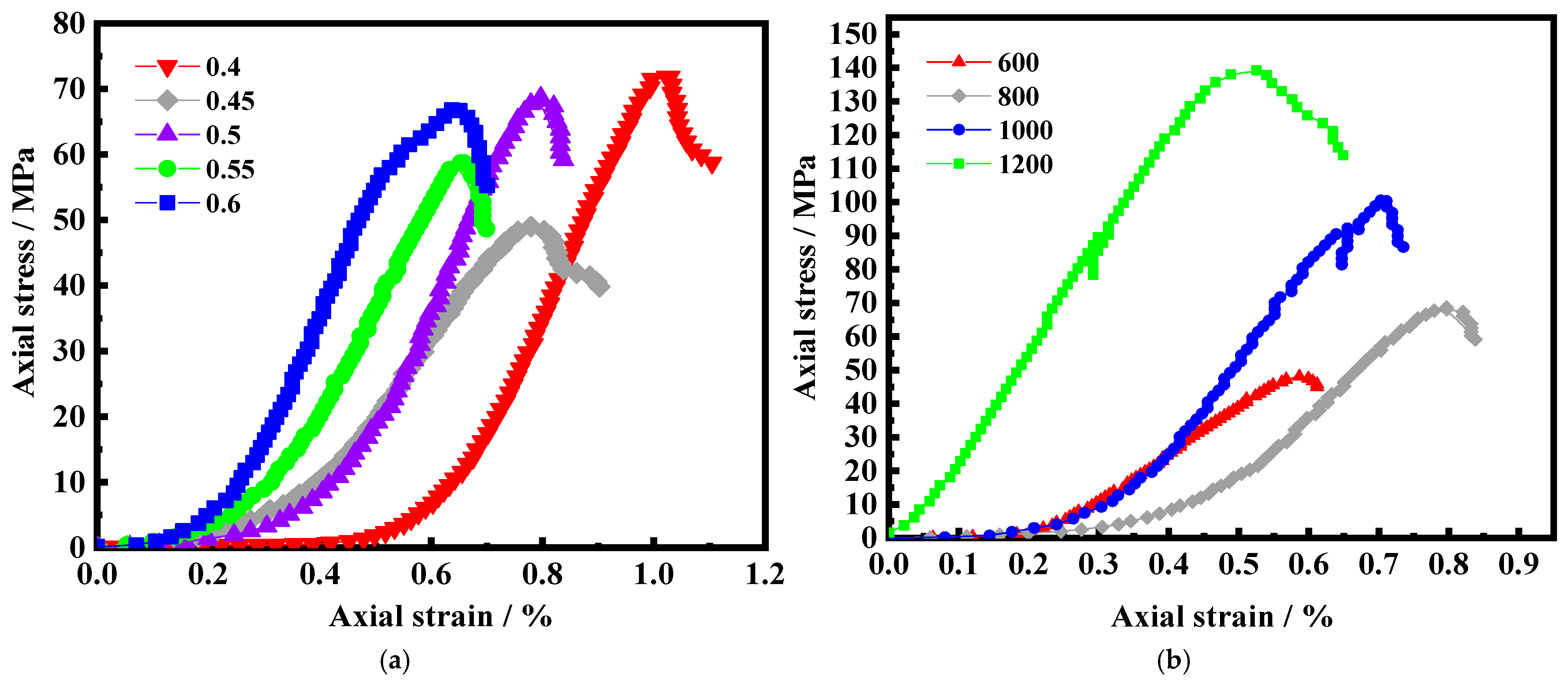 Buildings 14 03550 g008