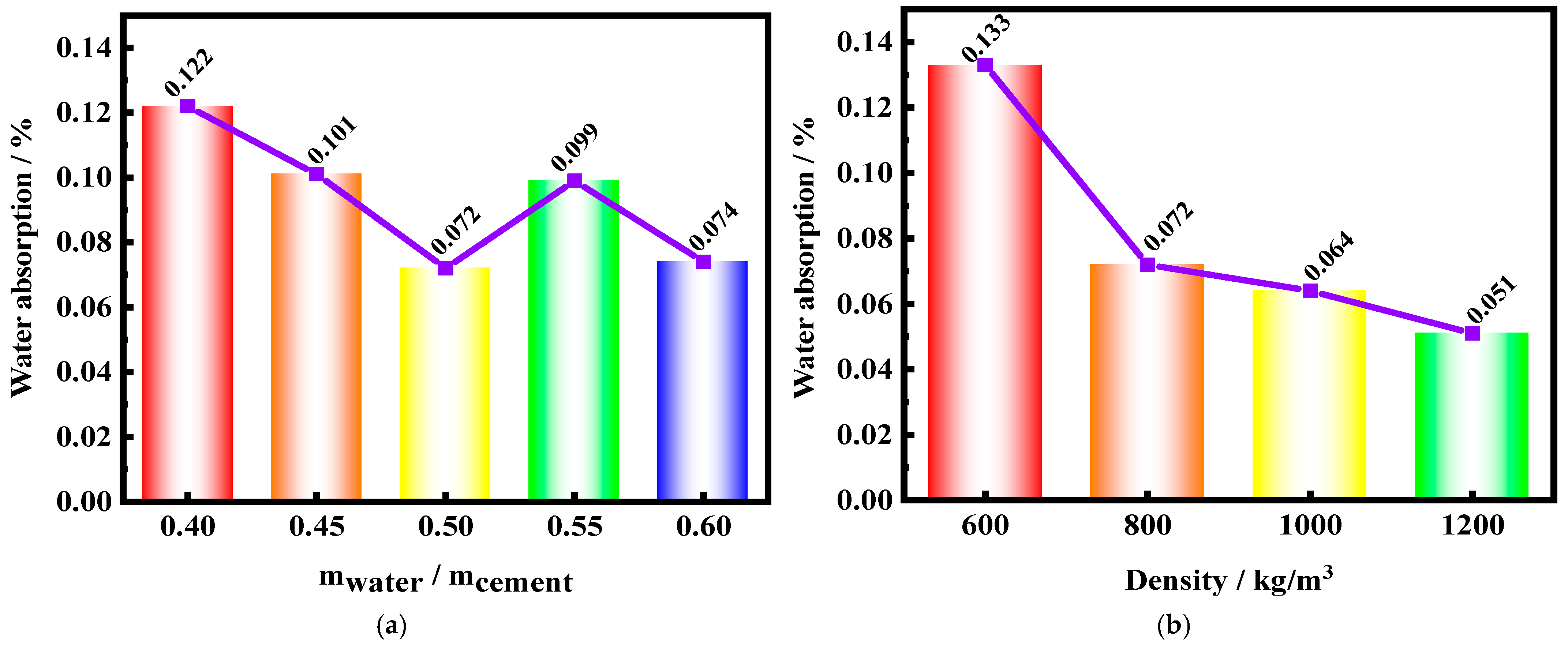 Buildings 14 03550 g010