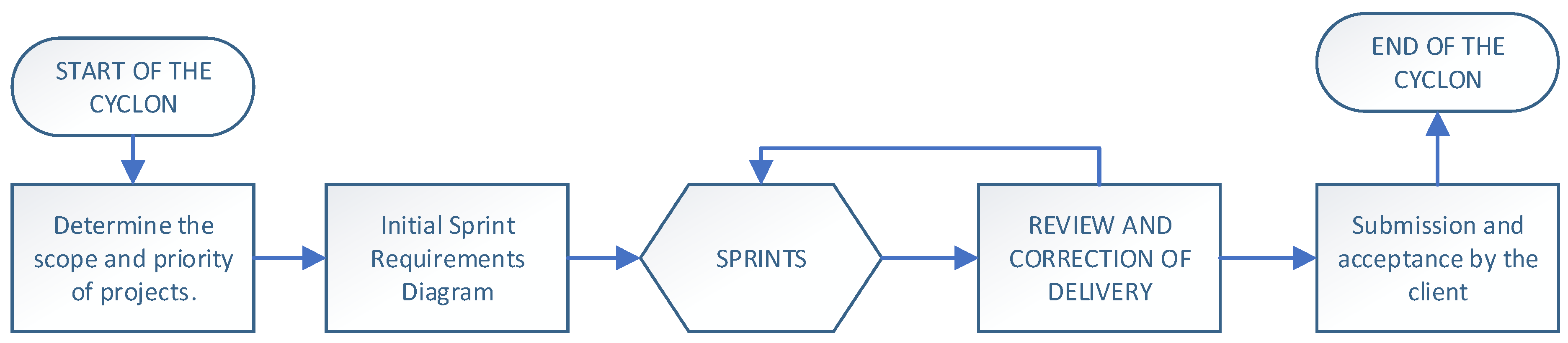 Buildings 14 03551 g001