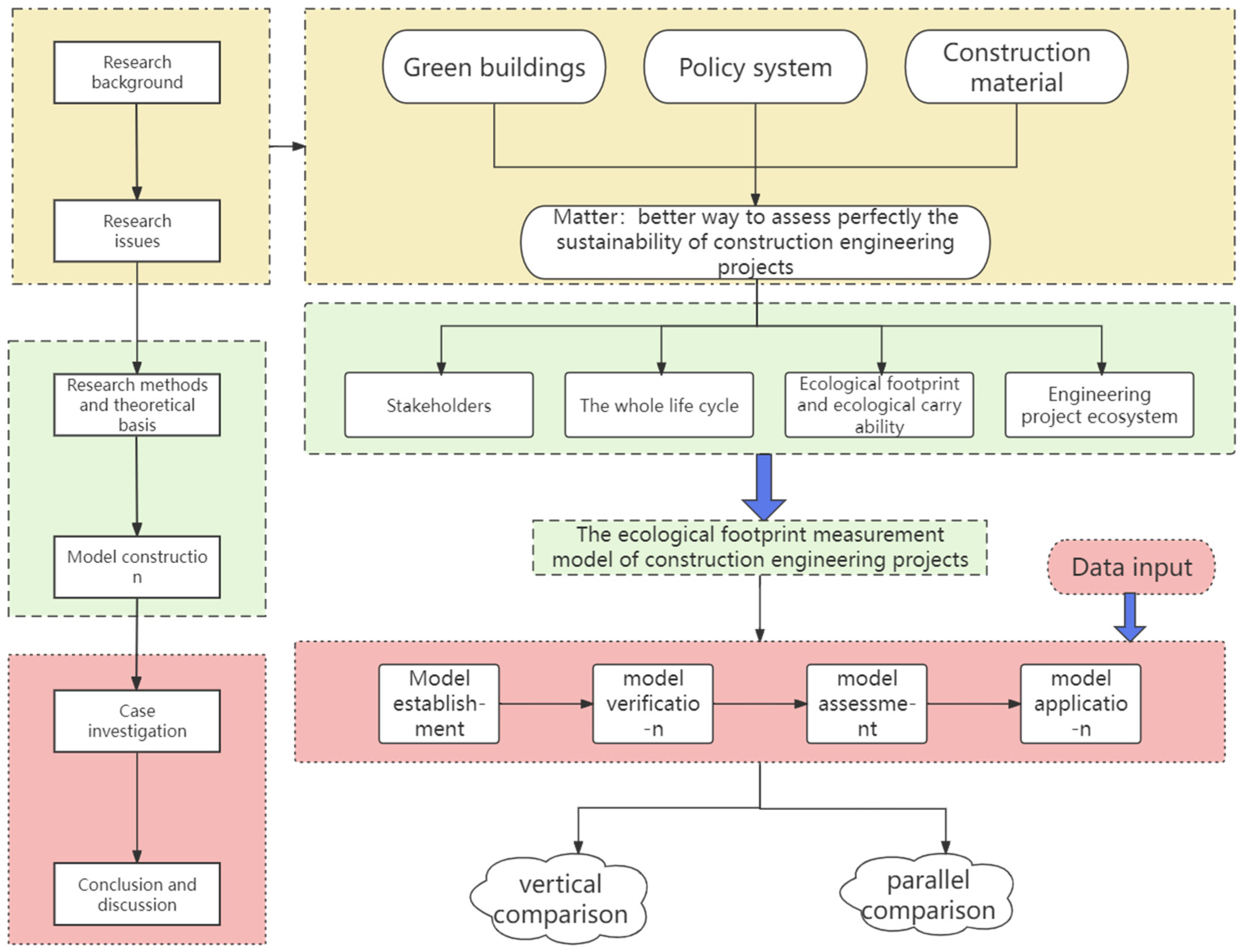 Buildings 14 03552 g001
