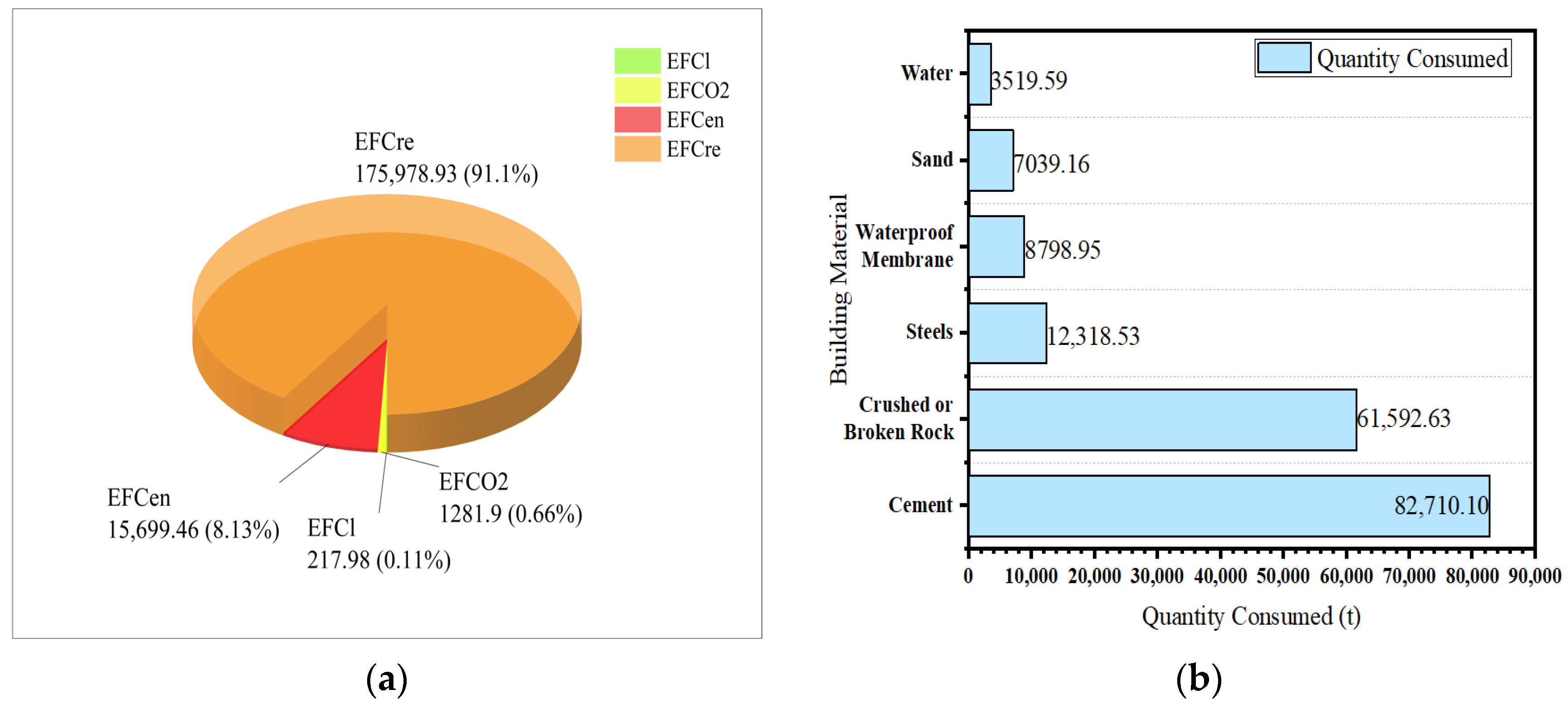 Buildings 14 03552 g006