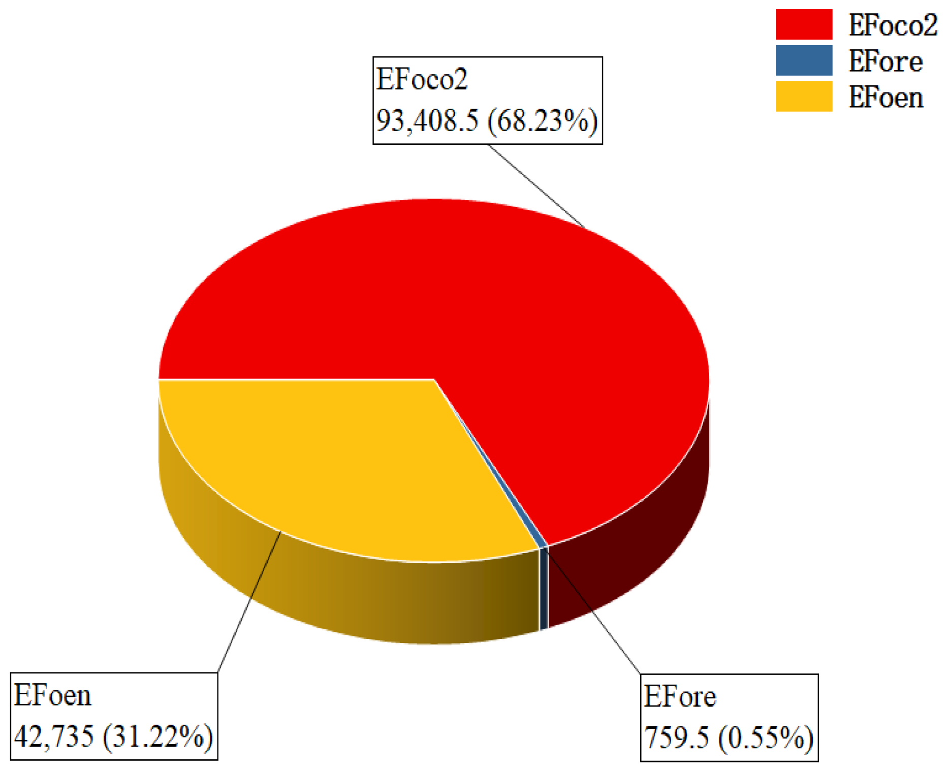 Buildings 14 03552 g007