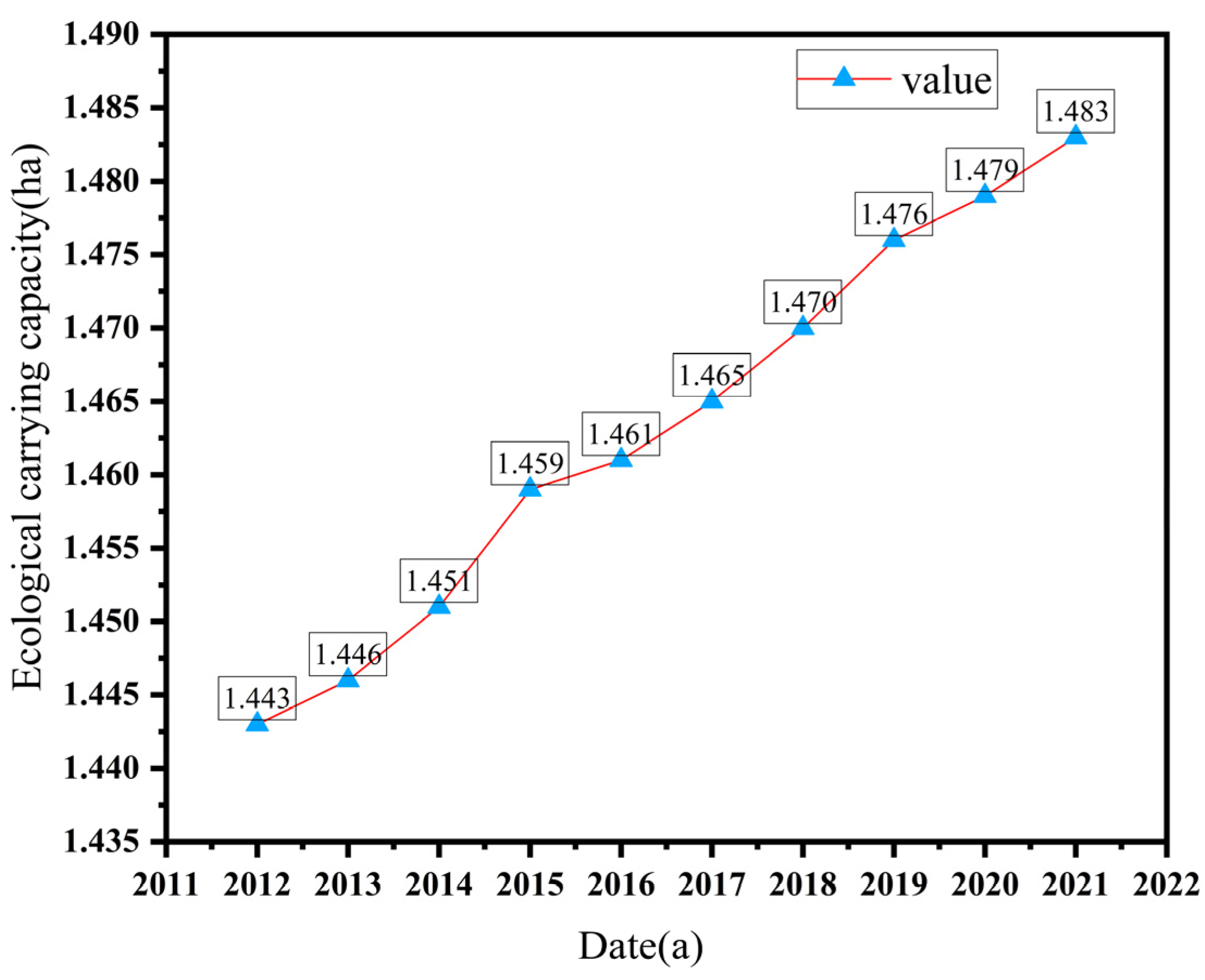 Buildings 14 03552 g009