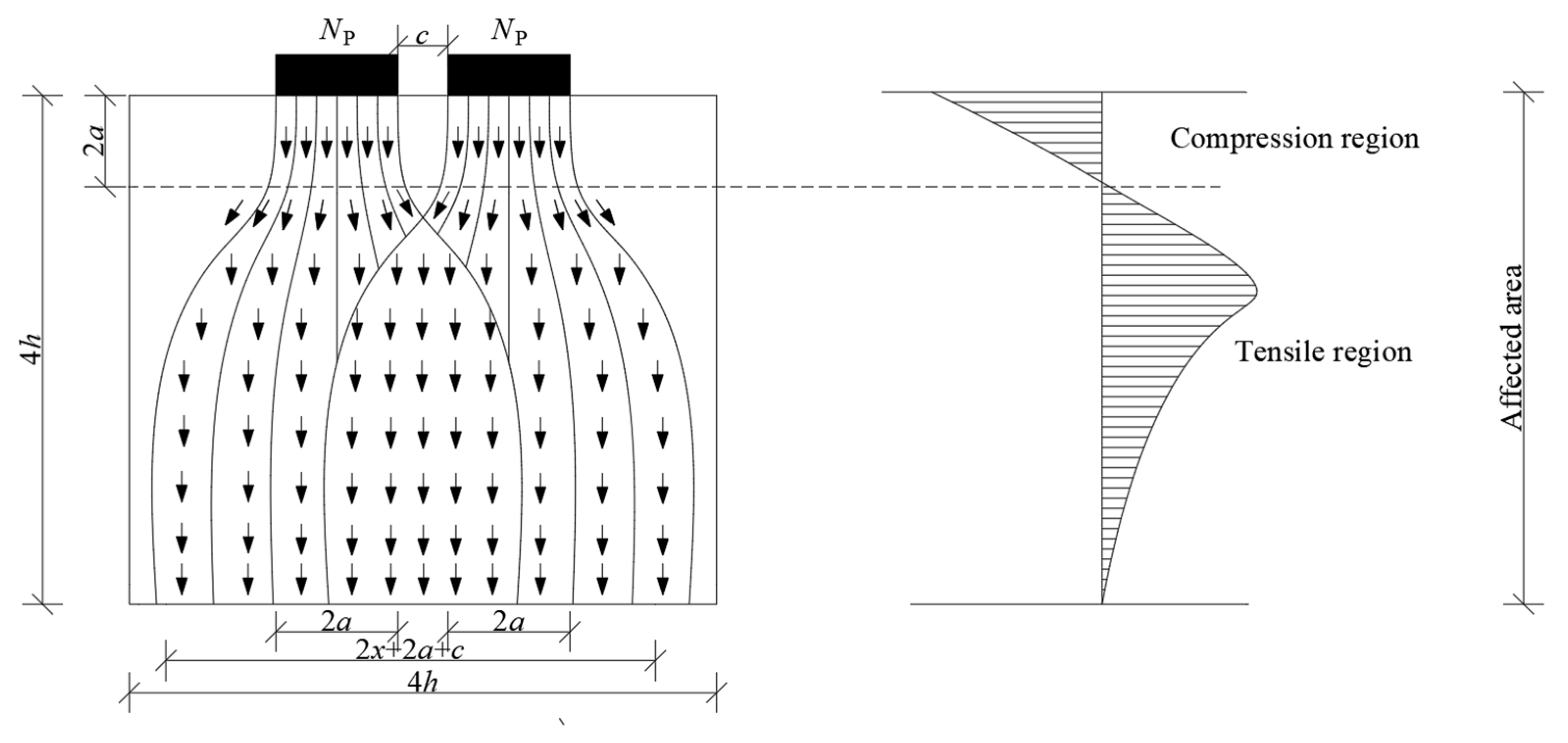 Buildings 14 03554 g007
