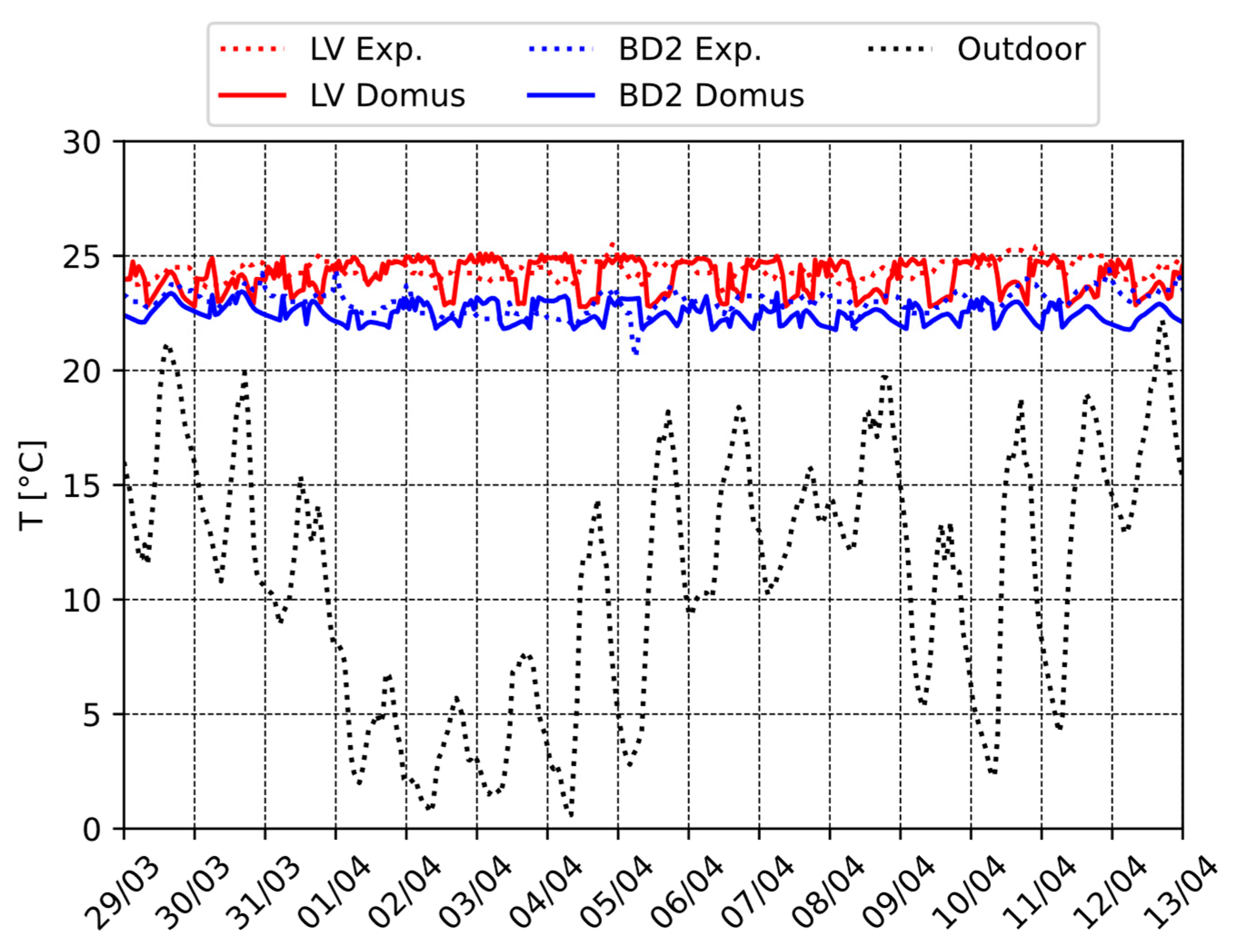 Buildings 14 03555 g003