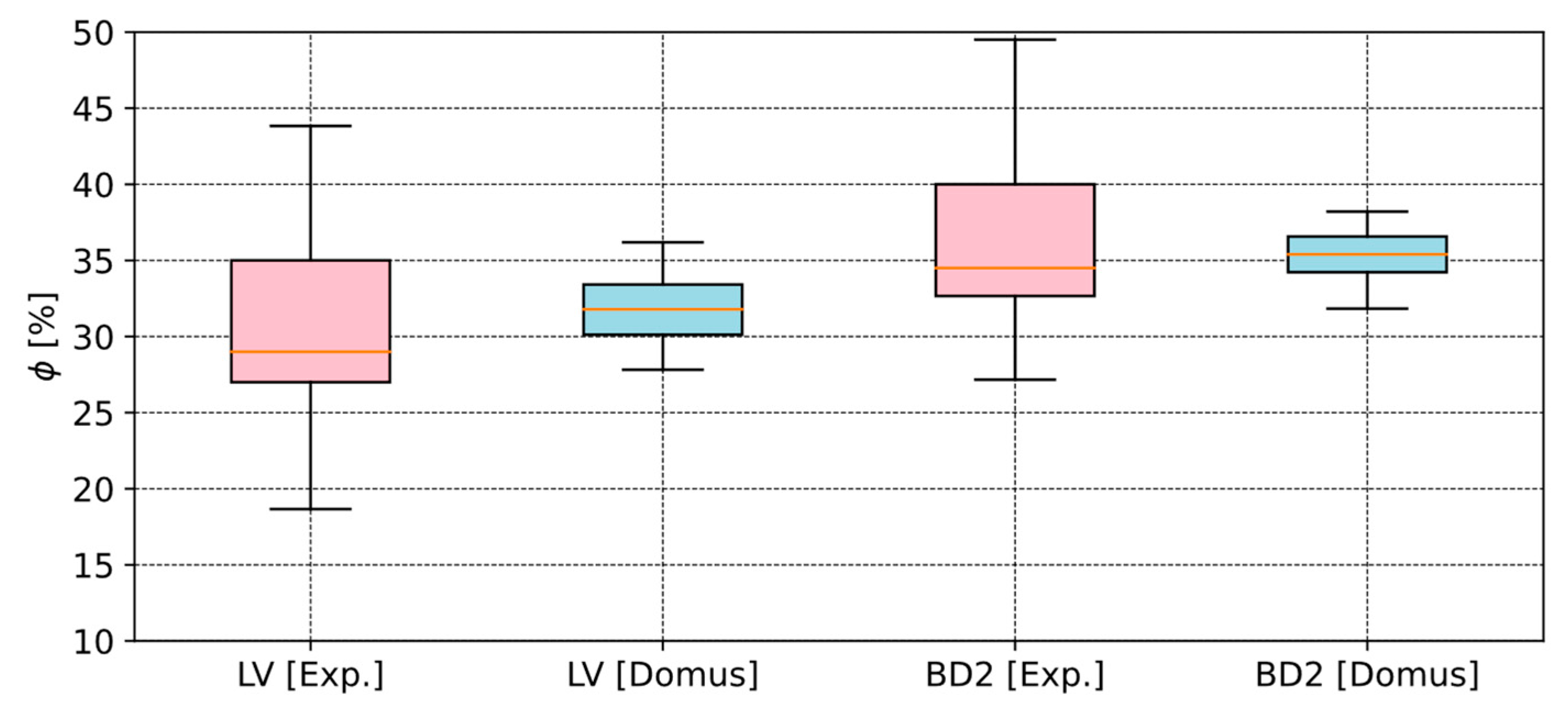 Buildings 14 03555 g006