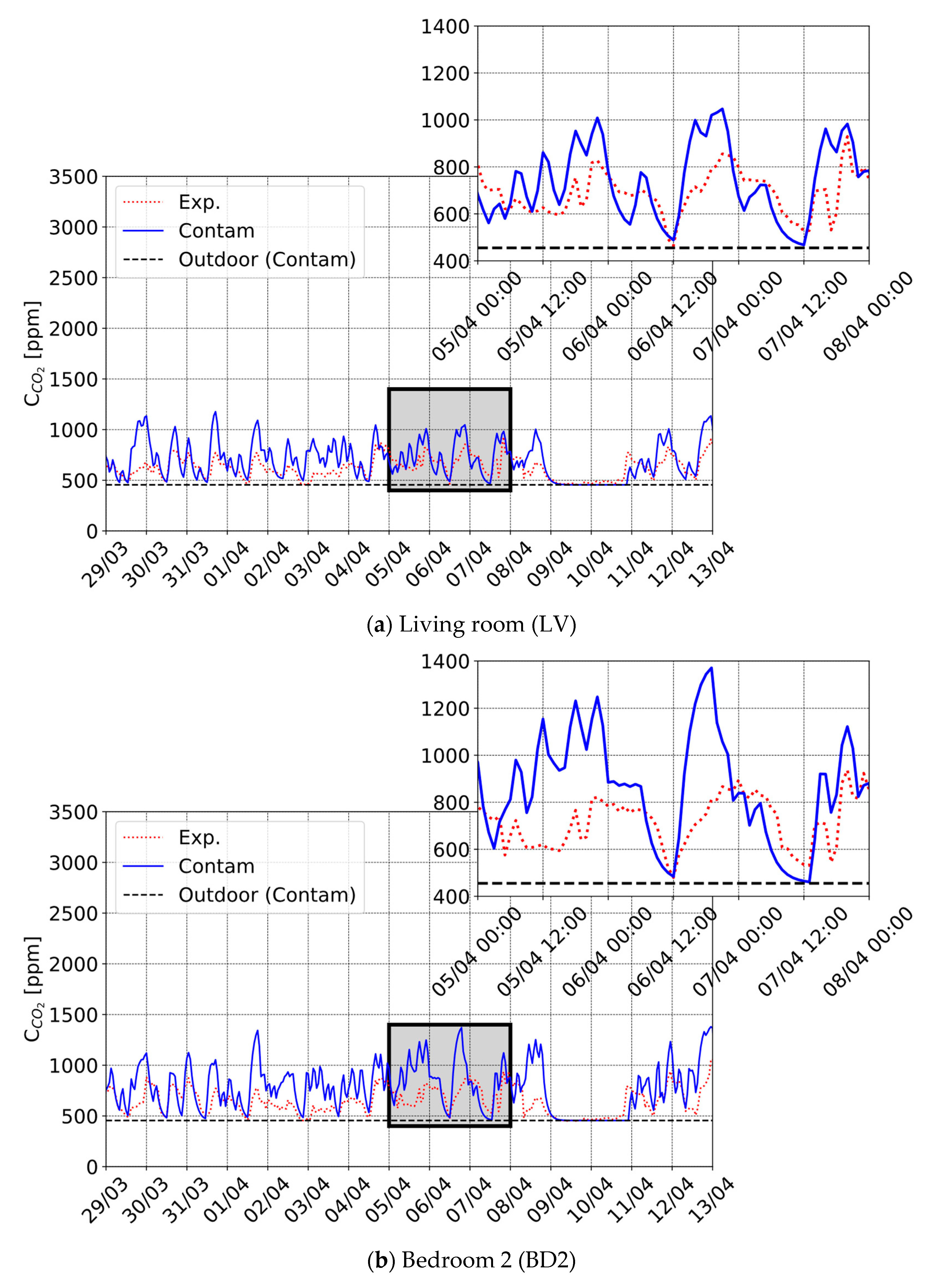 Buildings 14 03555 g007