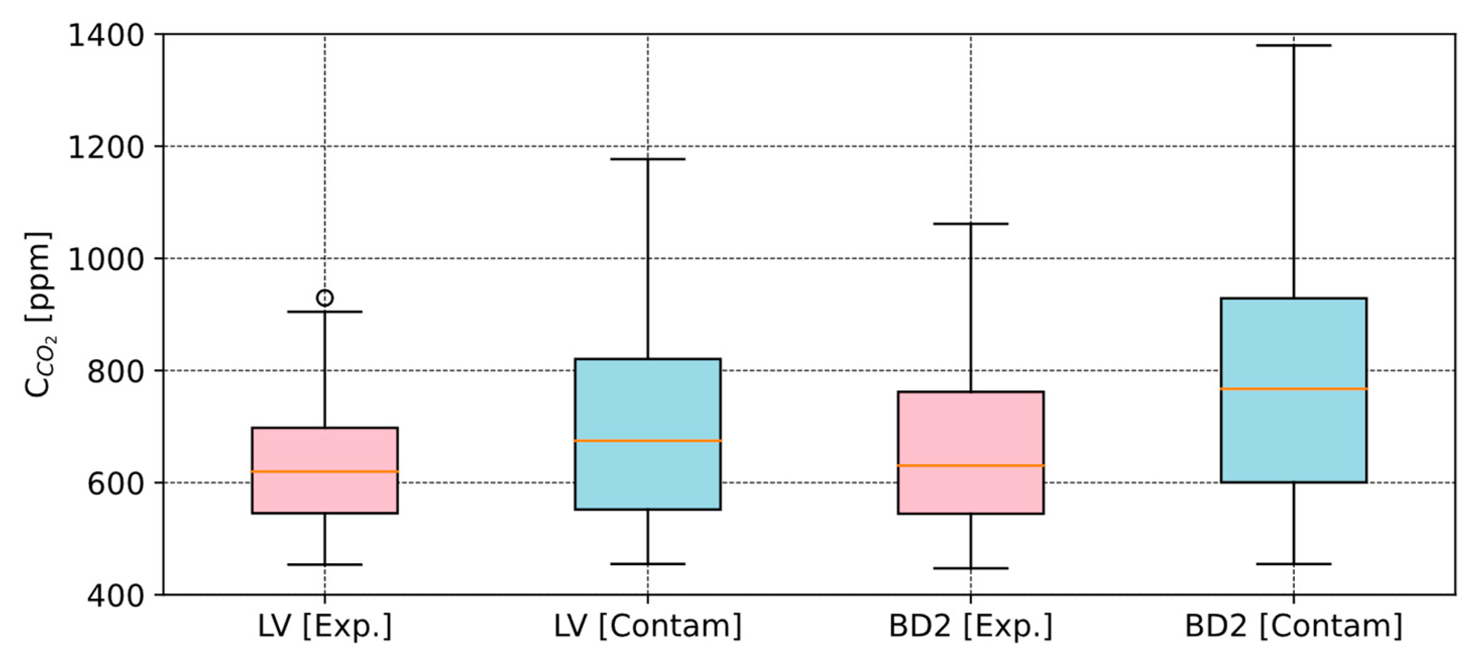 Buildings 14 03555 g008
