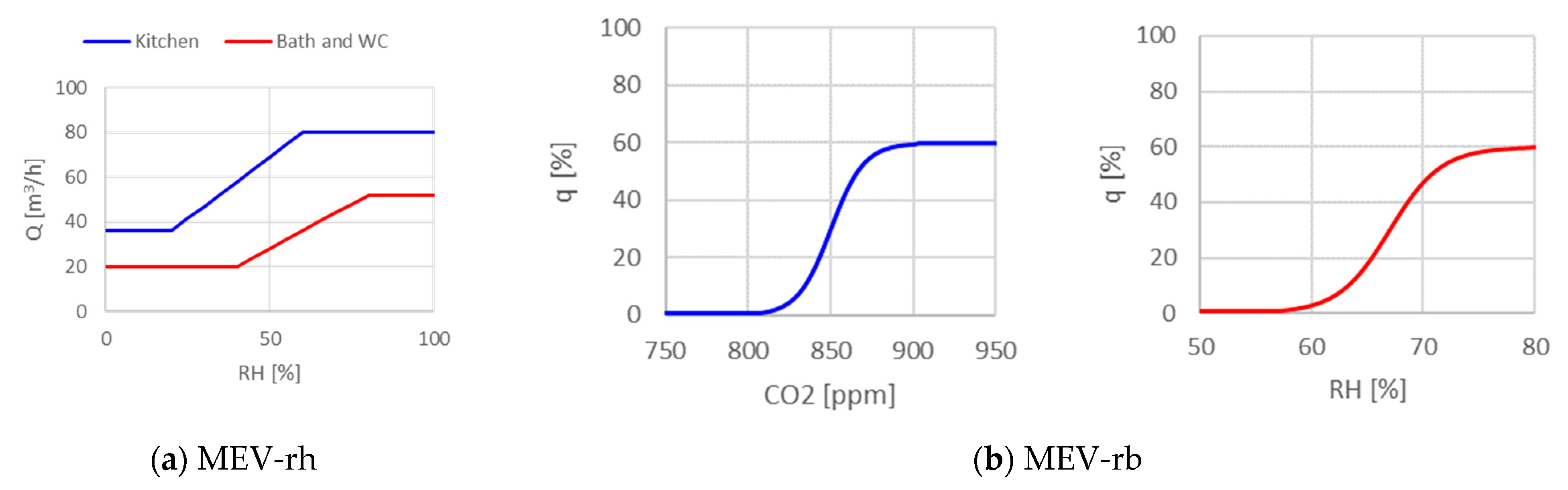 Buildings 14 03555 g011