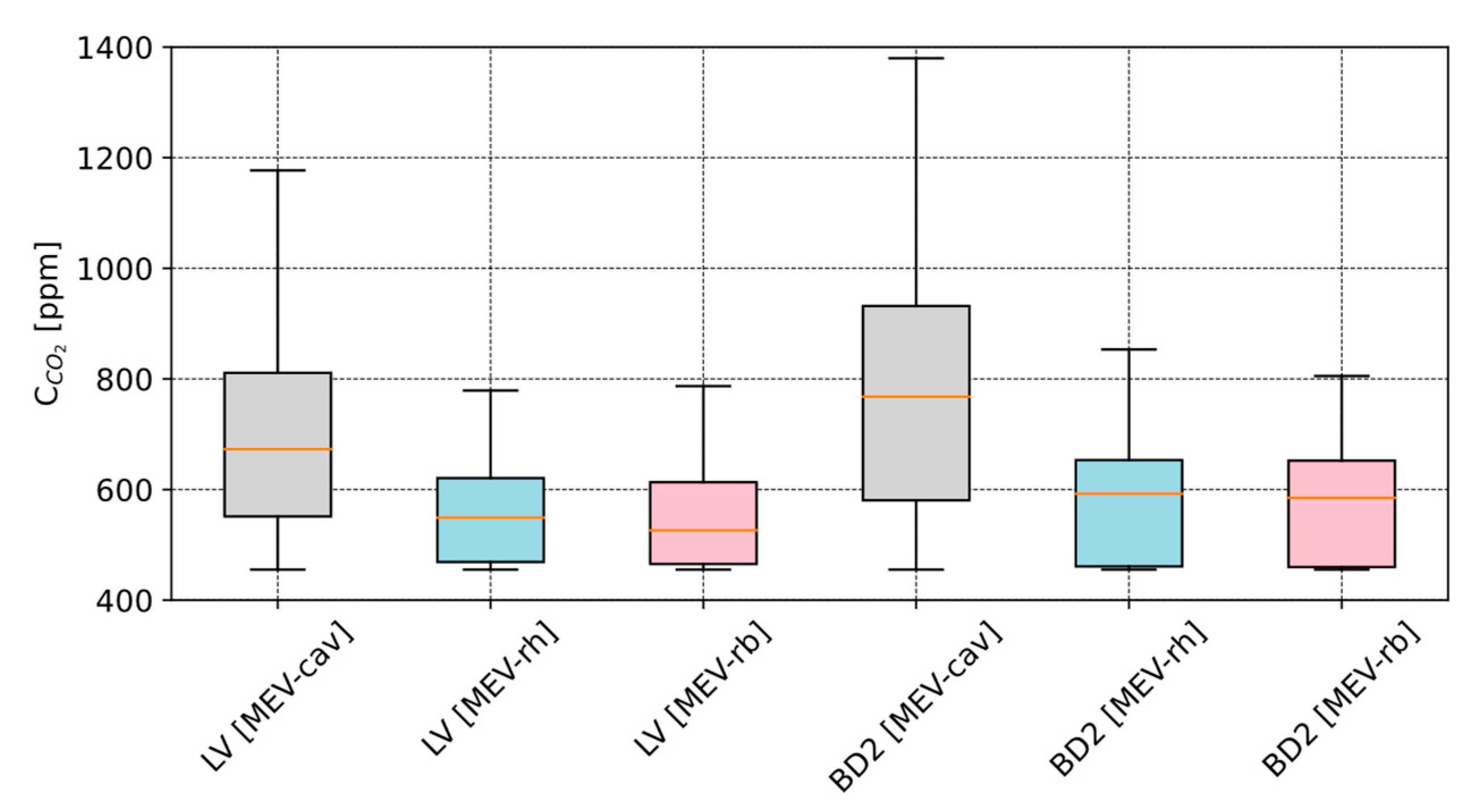 Buildings 14 03555 g012