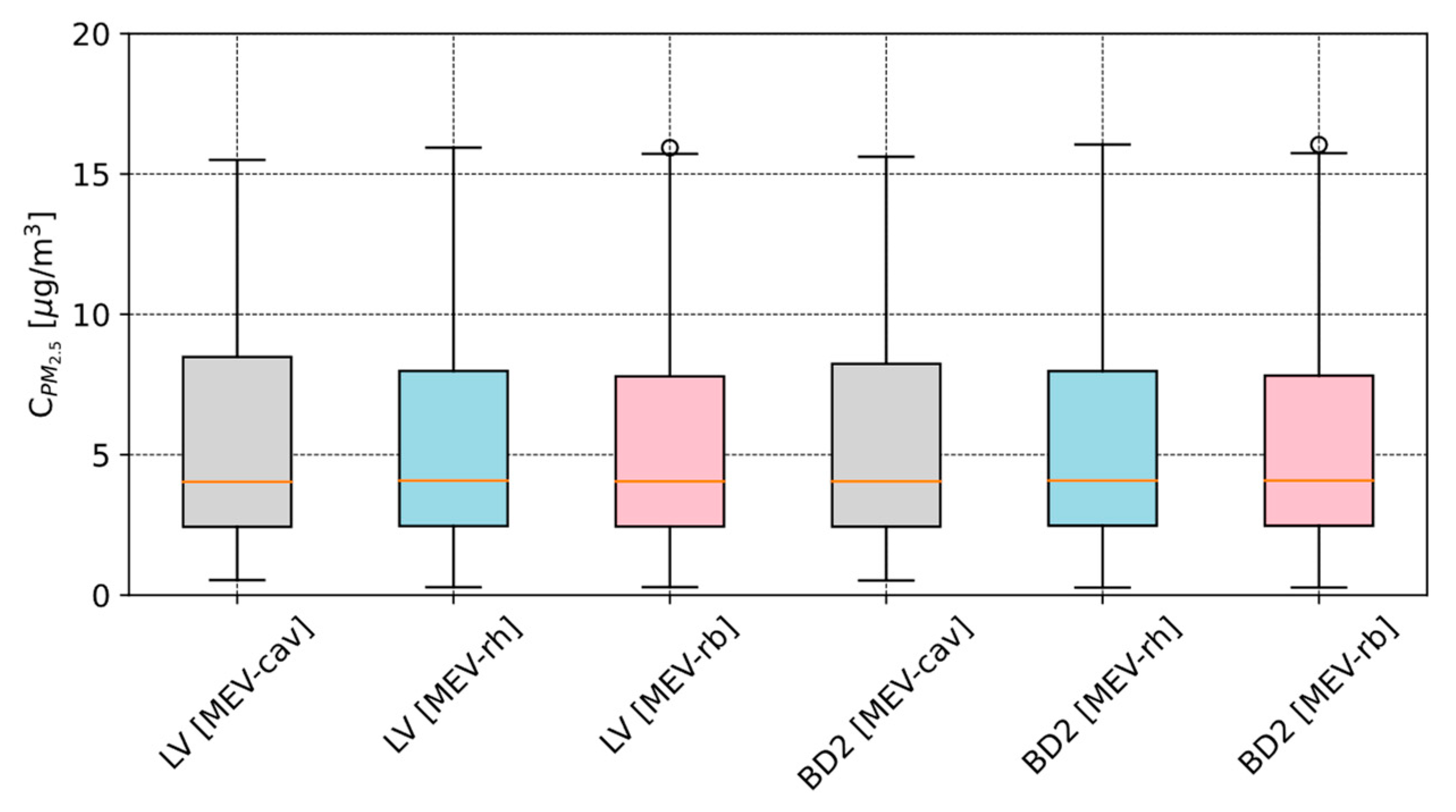 Buildings 14 03555 g013