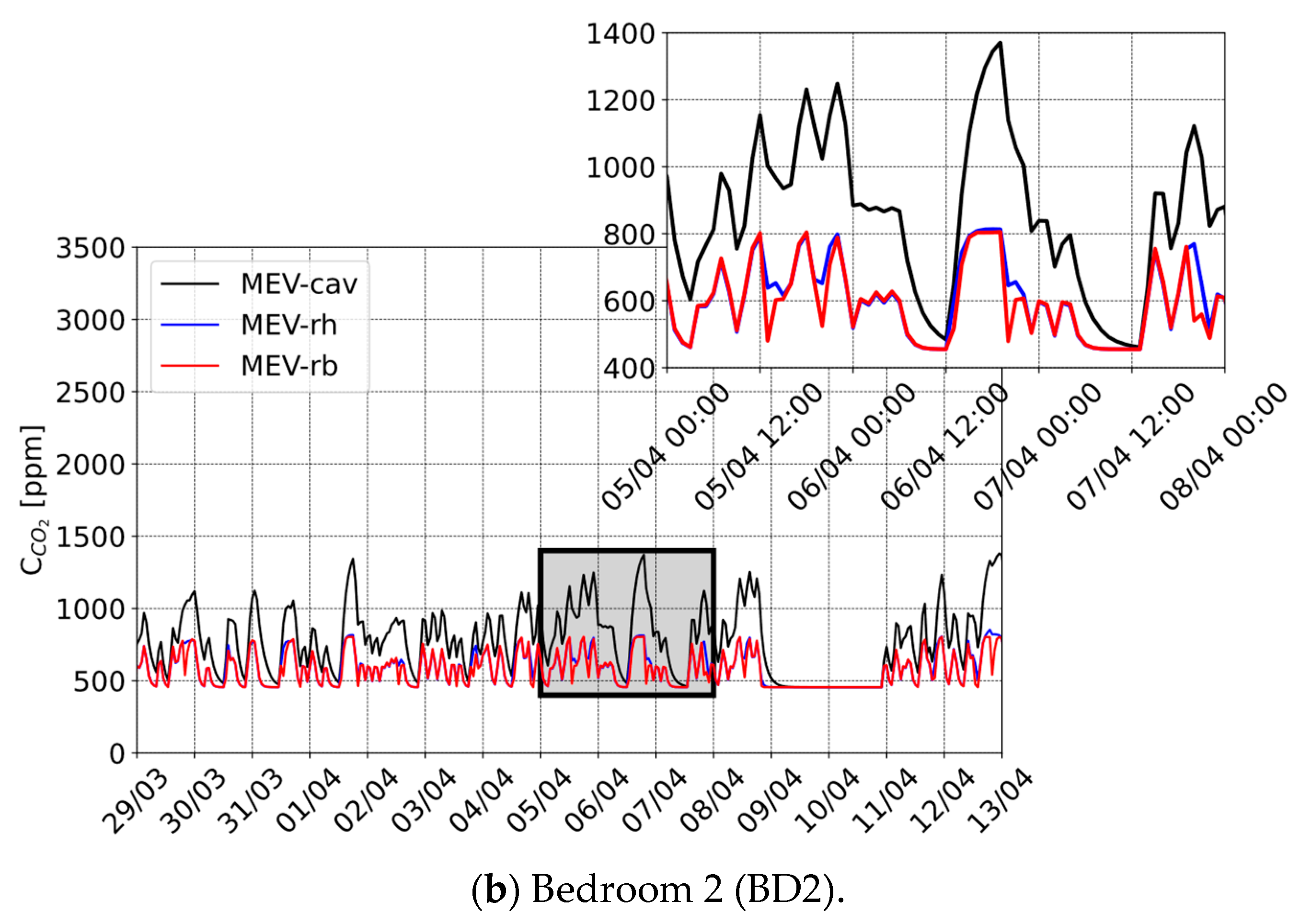 Buildings 14 03555 g0a1b