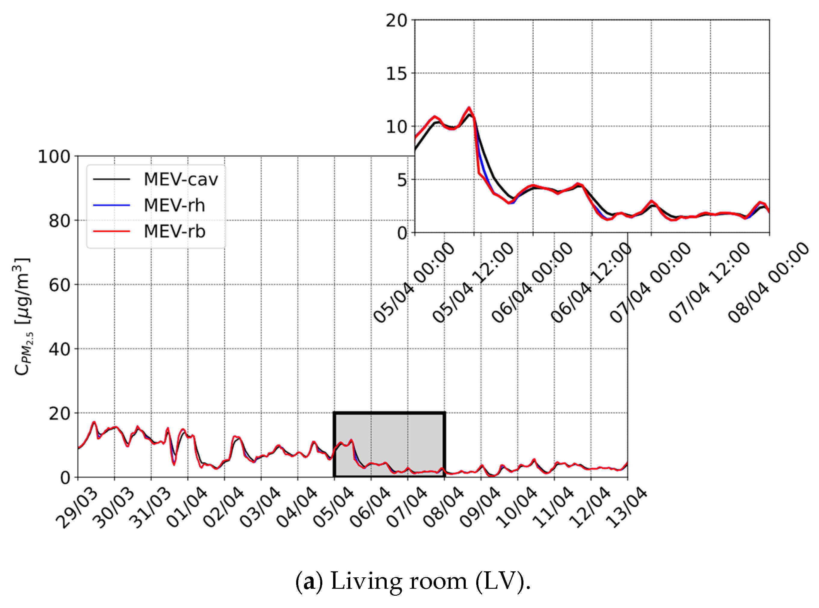 Buildings 14 03555 g0a2a