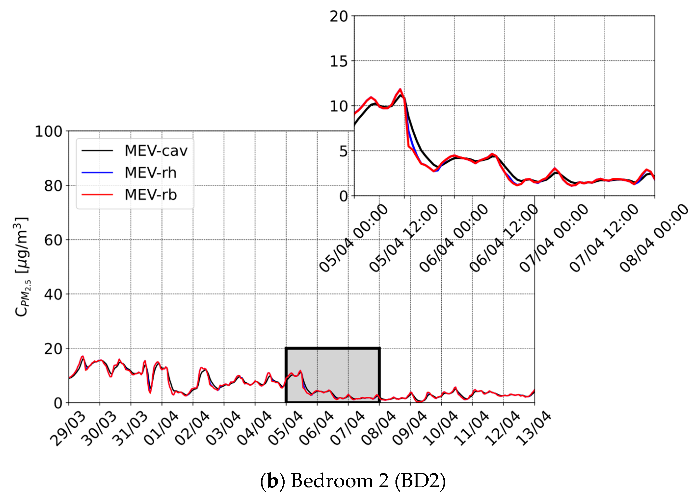 Buildings 14 03555 g0a2b