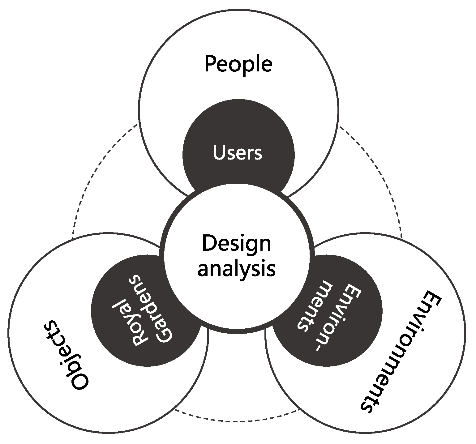 Buildings 14 03557 g001