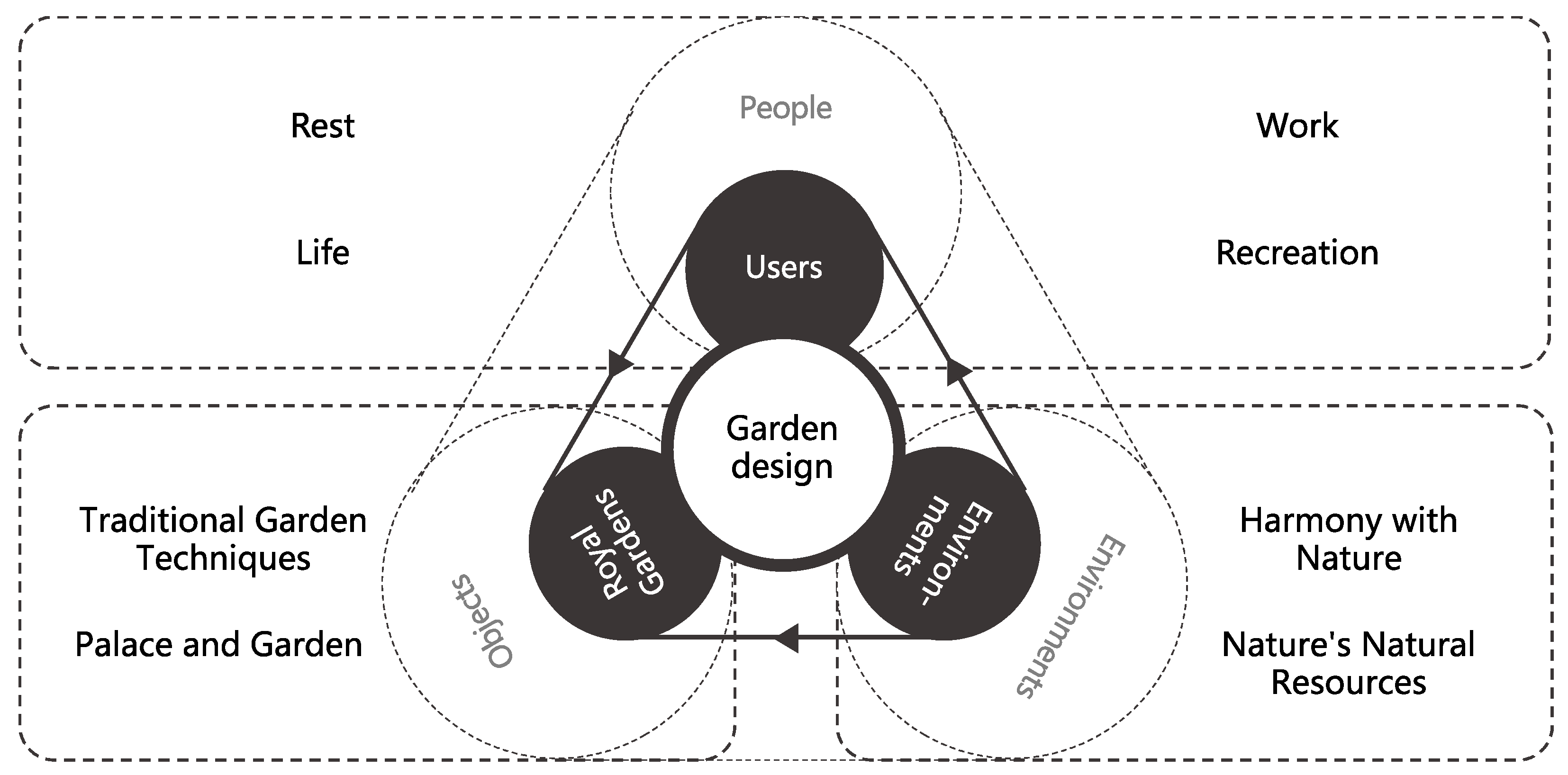 Buildings 14 03557 g013