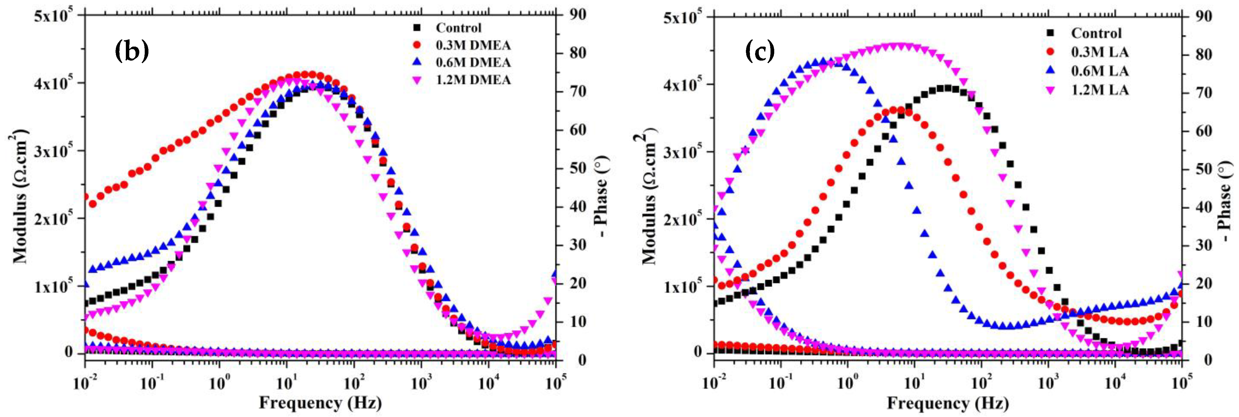 Buildings 14 03559 g003b