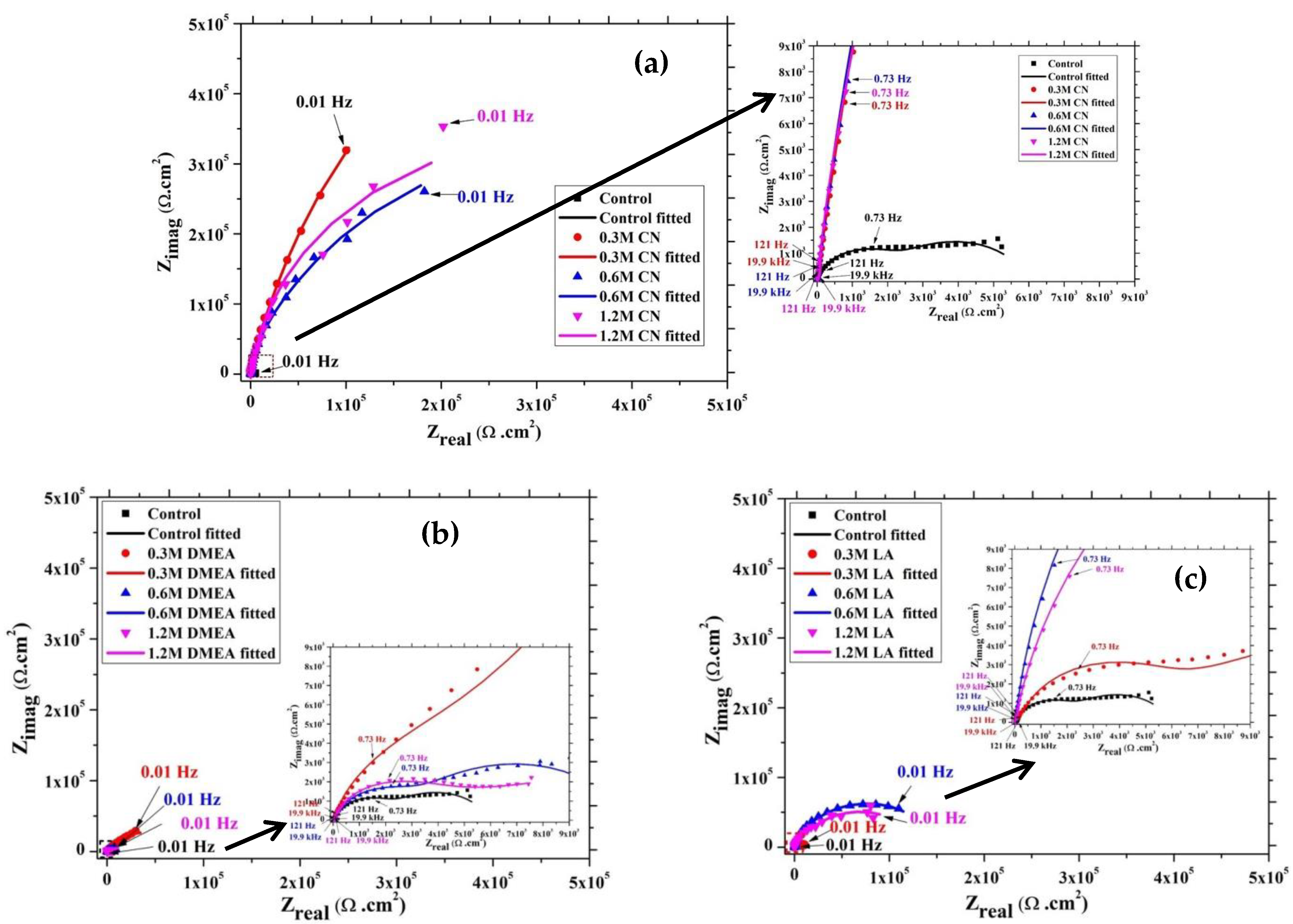 Buildings 14 03559 g004