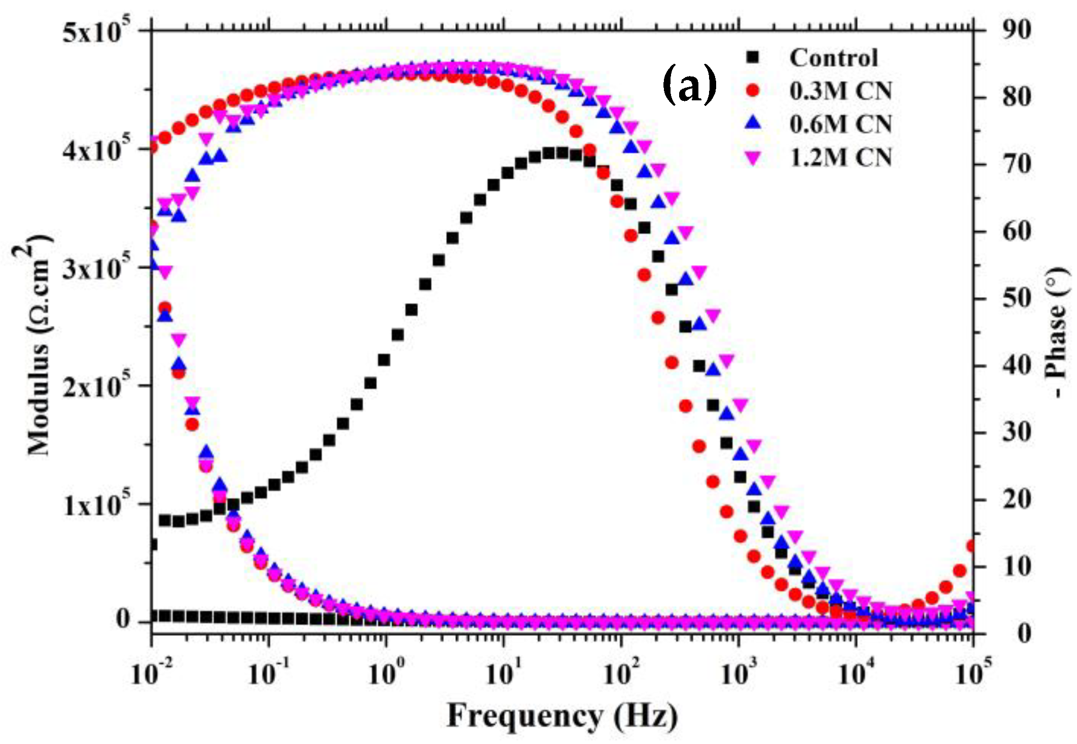 Buildings 14 03559 g005a