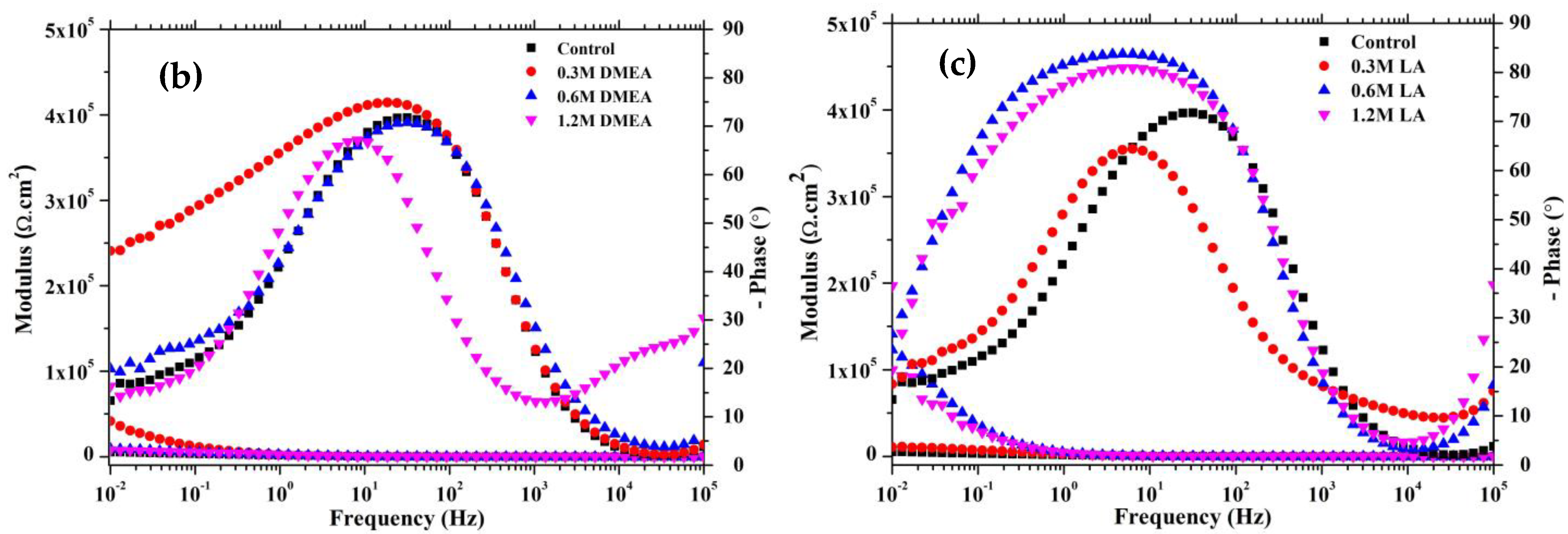 Buildings 14 03559 g005b