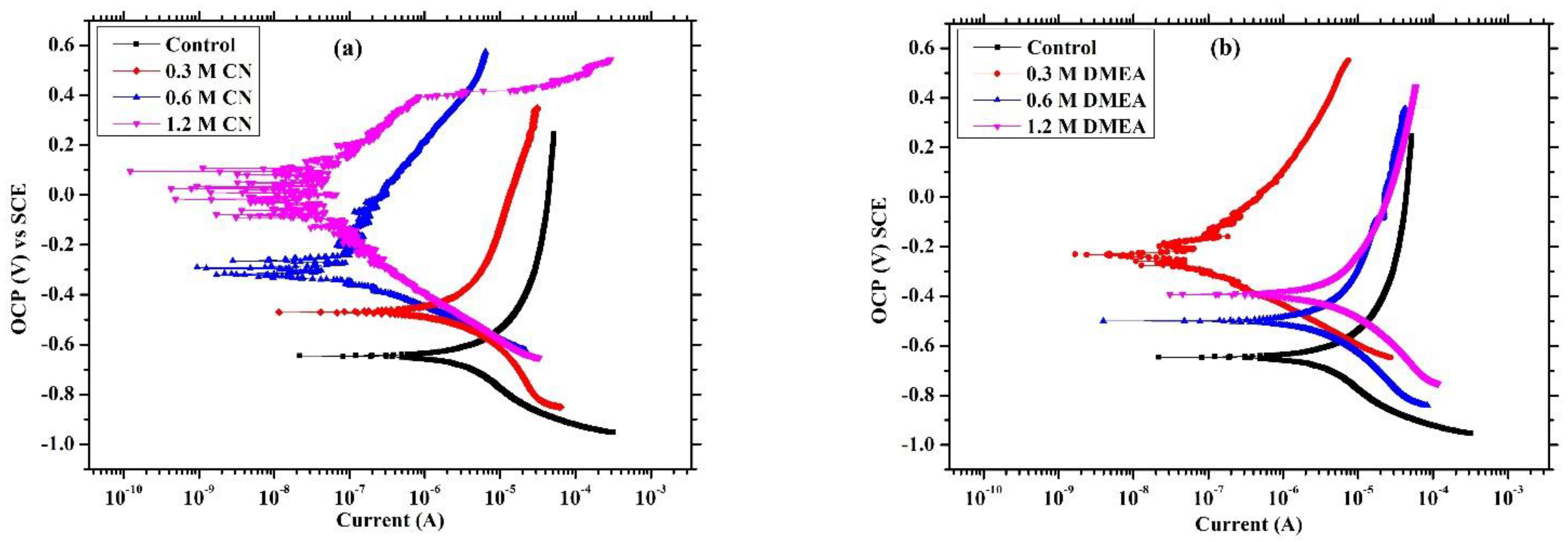 Buildings 14 03559 g007a