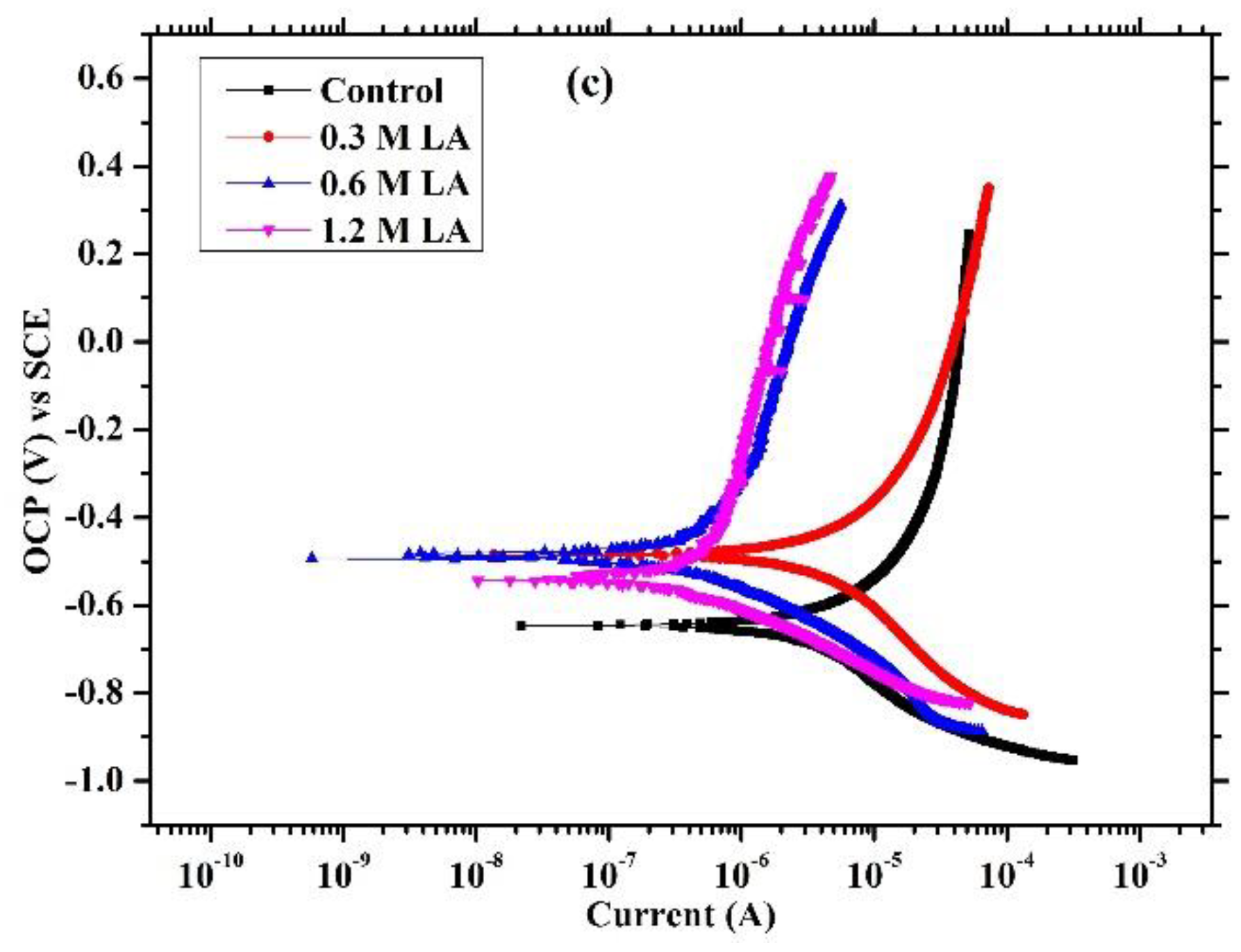 Buildings 14 03559 g007b