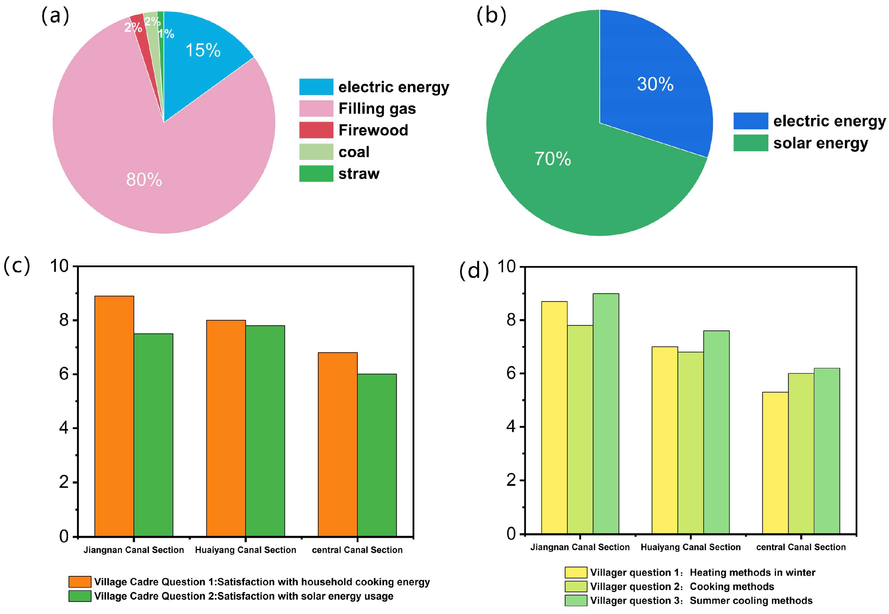 Buildings 14 03560 g004