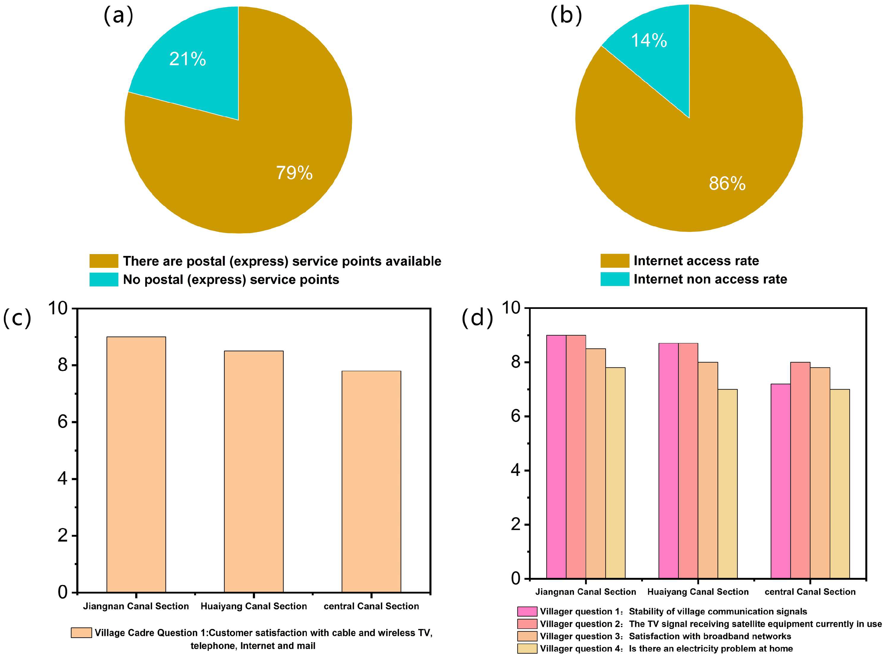 Buildings 14 03560 g005