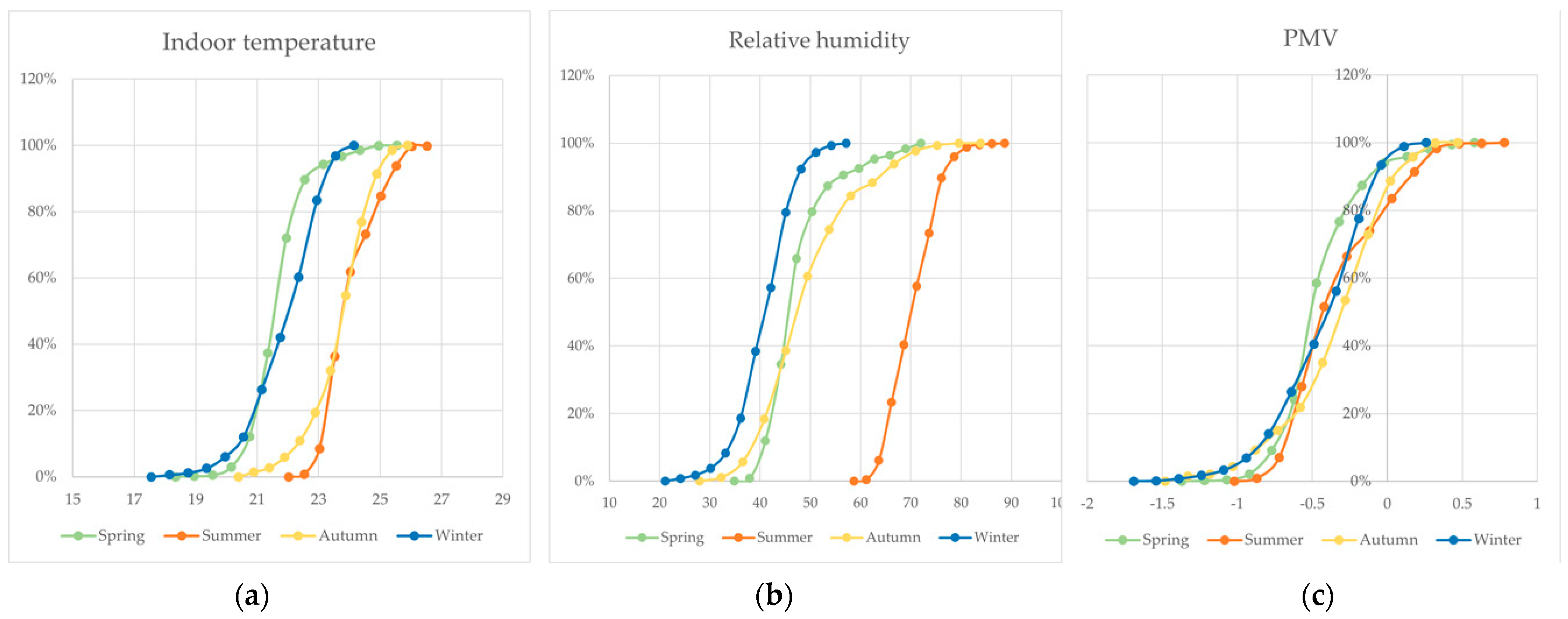 Buildings 14 03562 g002