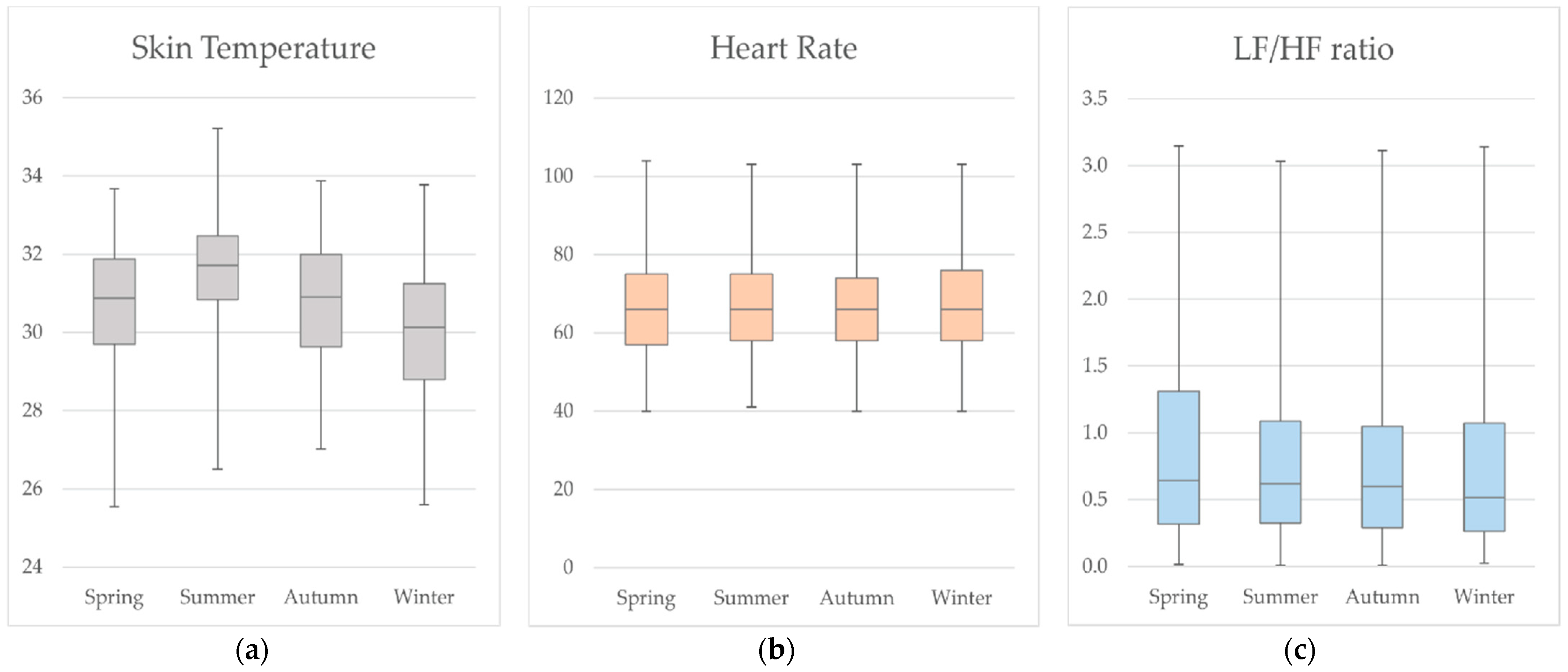 Buildings 14 03562 g003