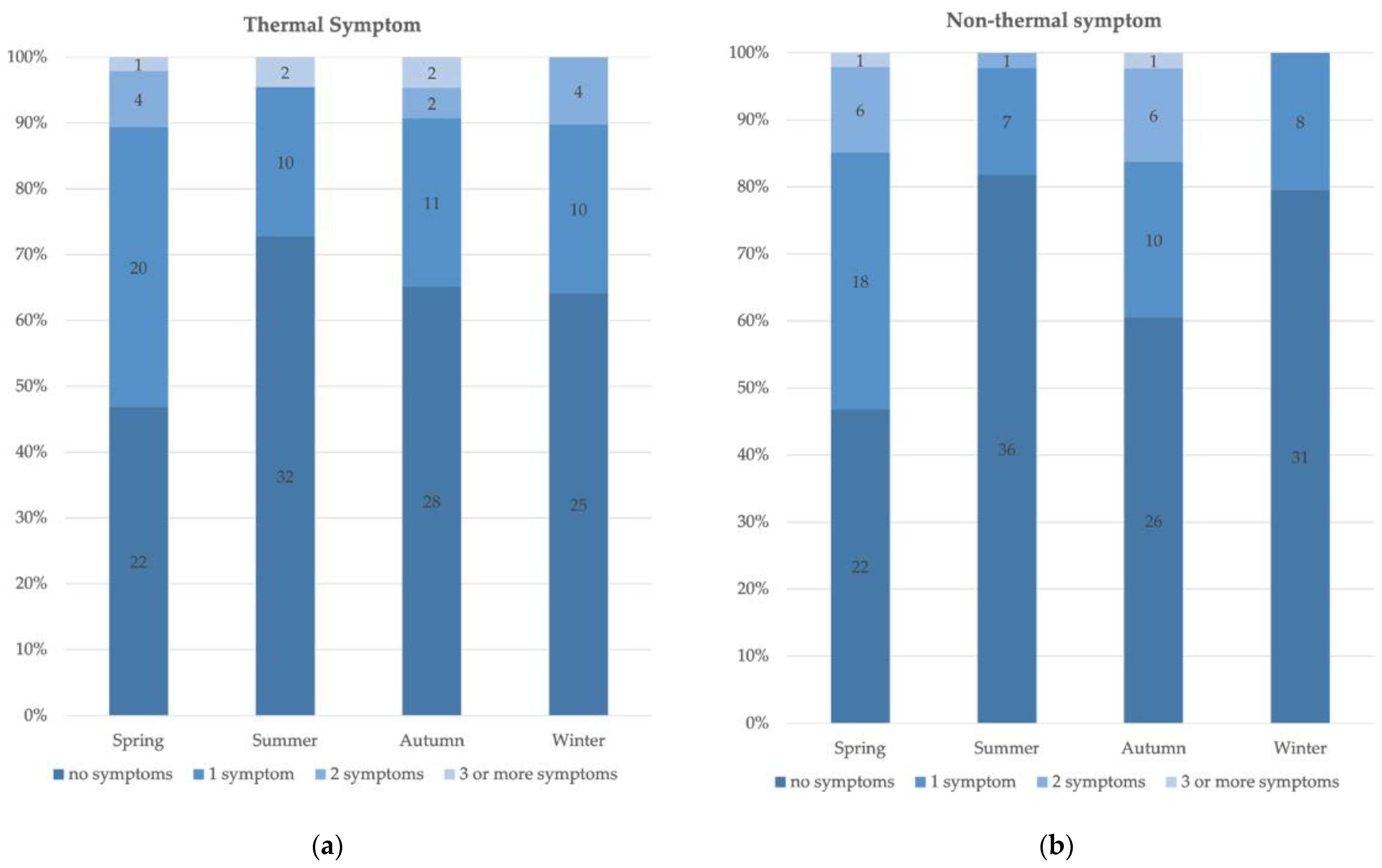 Buildings 14 03562 g005