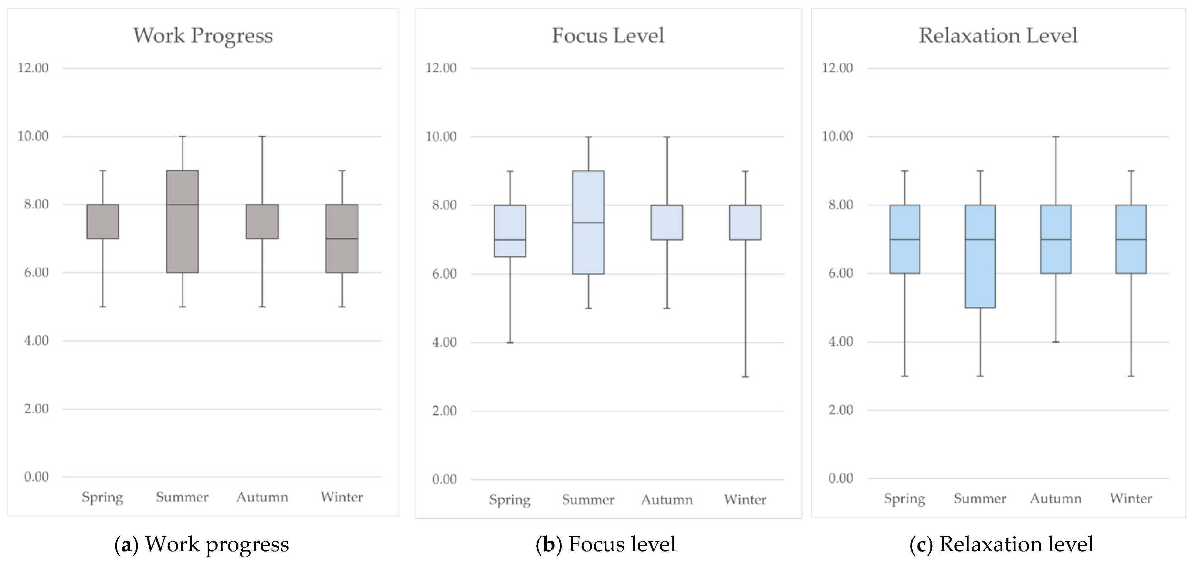 Buildings 14 03562 g006