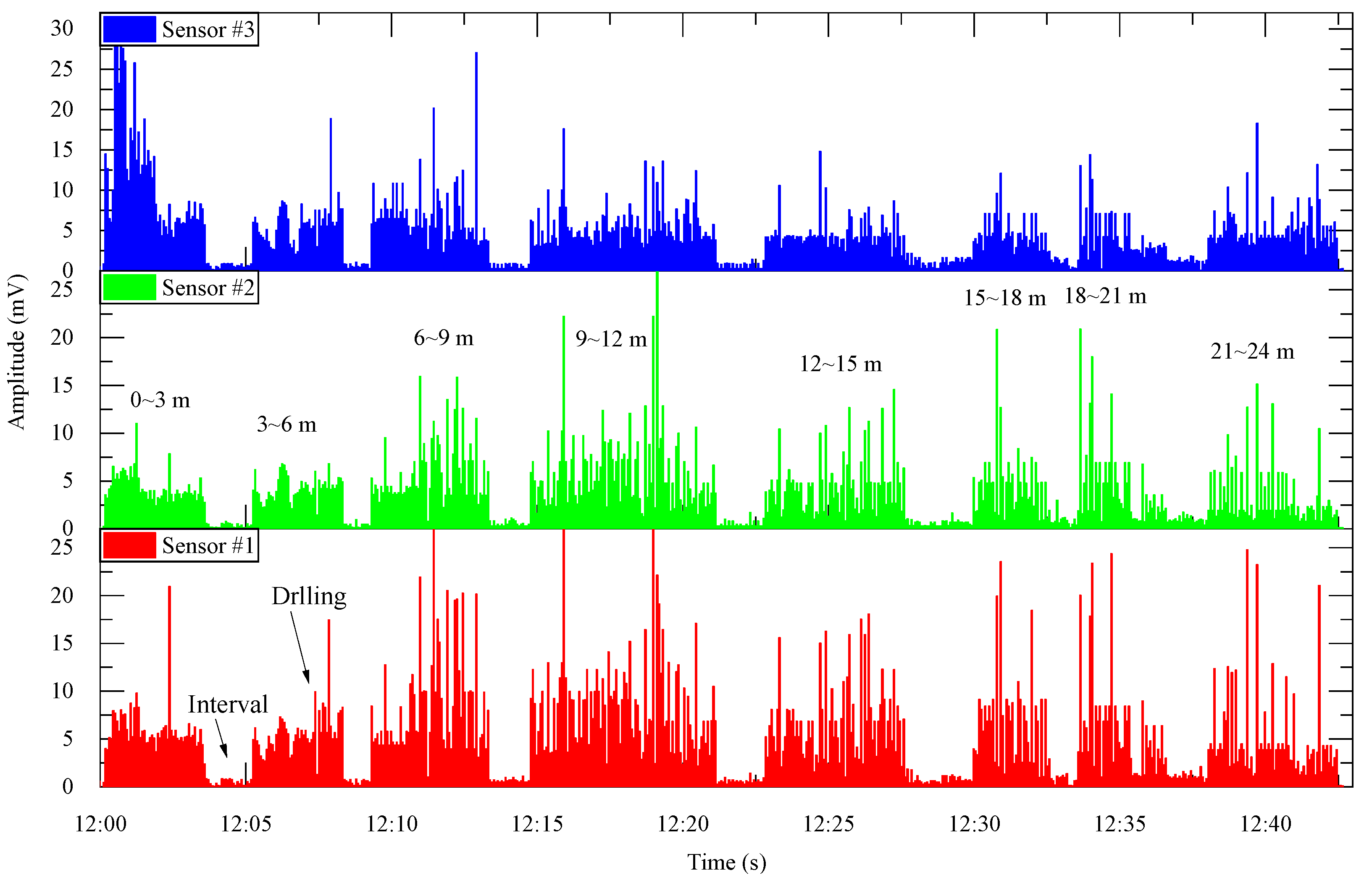 Buildings 14 03564 g005
