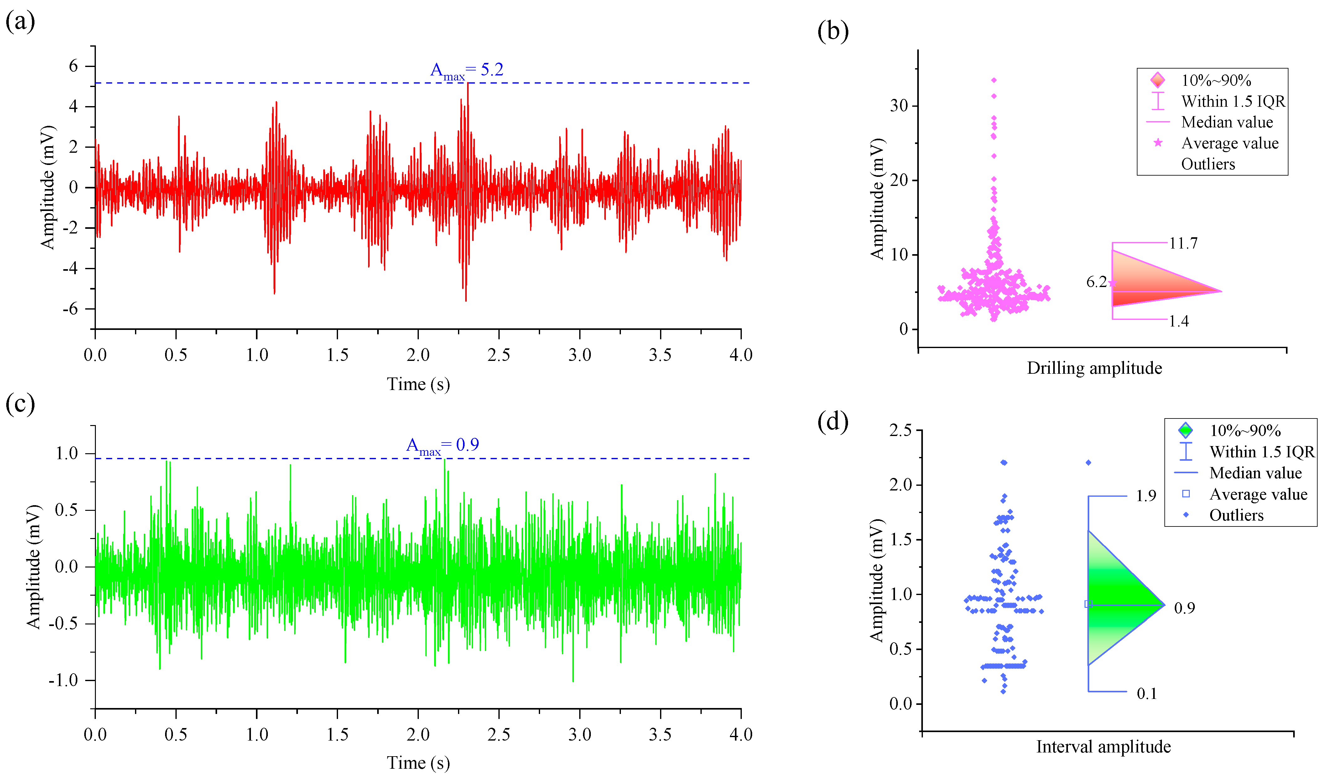Buildings 14 03564 g006