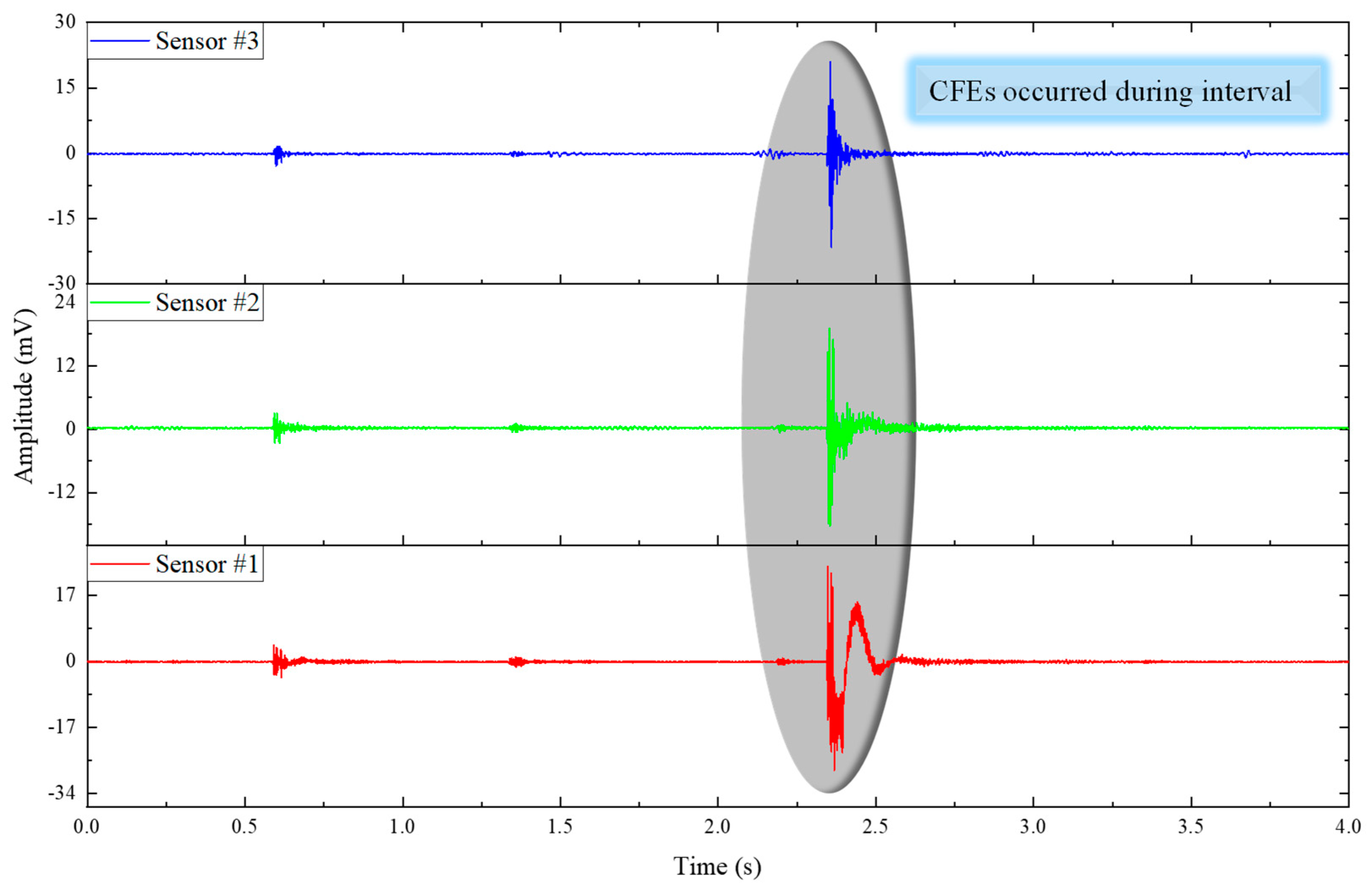 Buildings 14 03564 g009