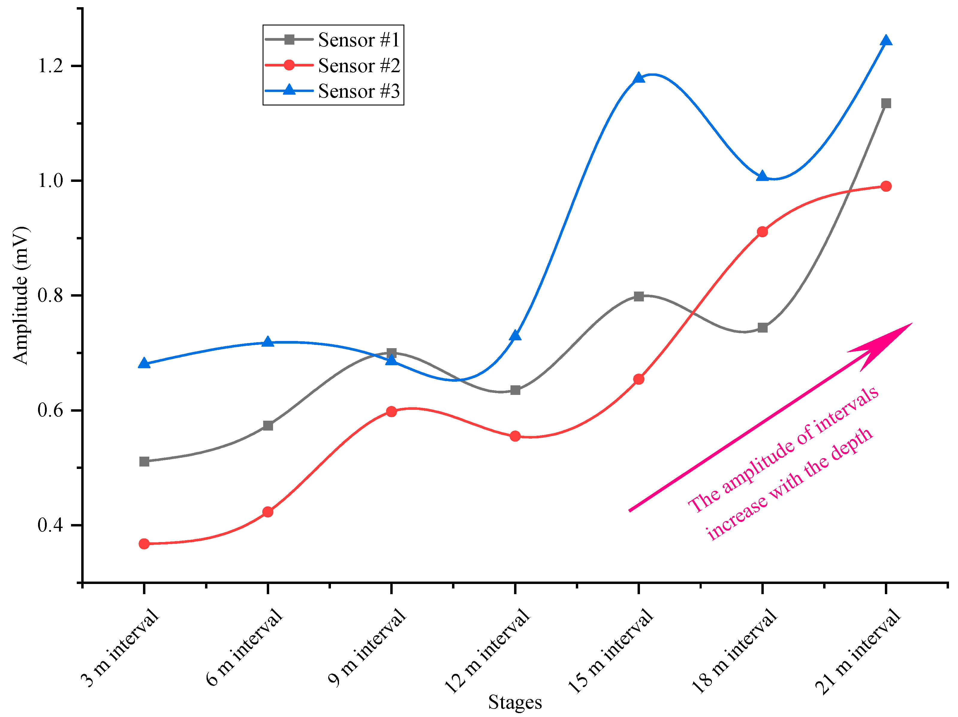 Buildings 14 03564 g011