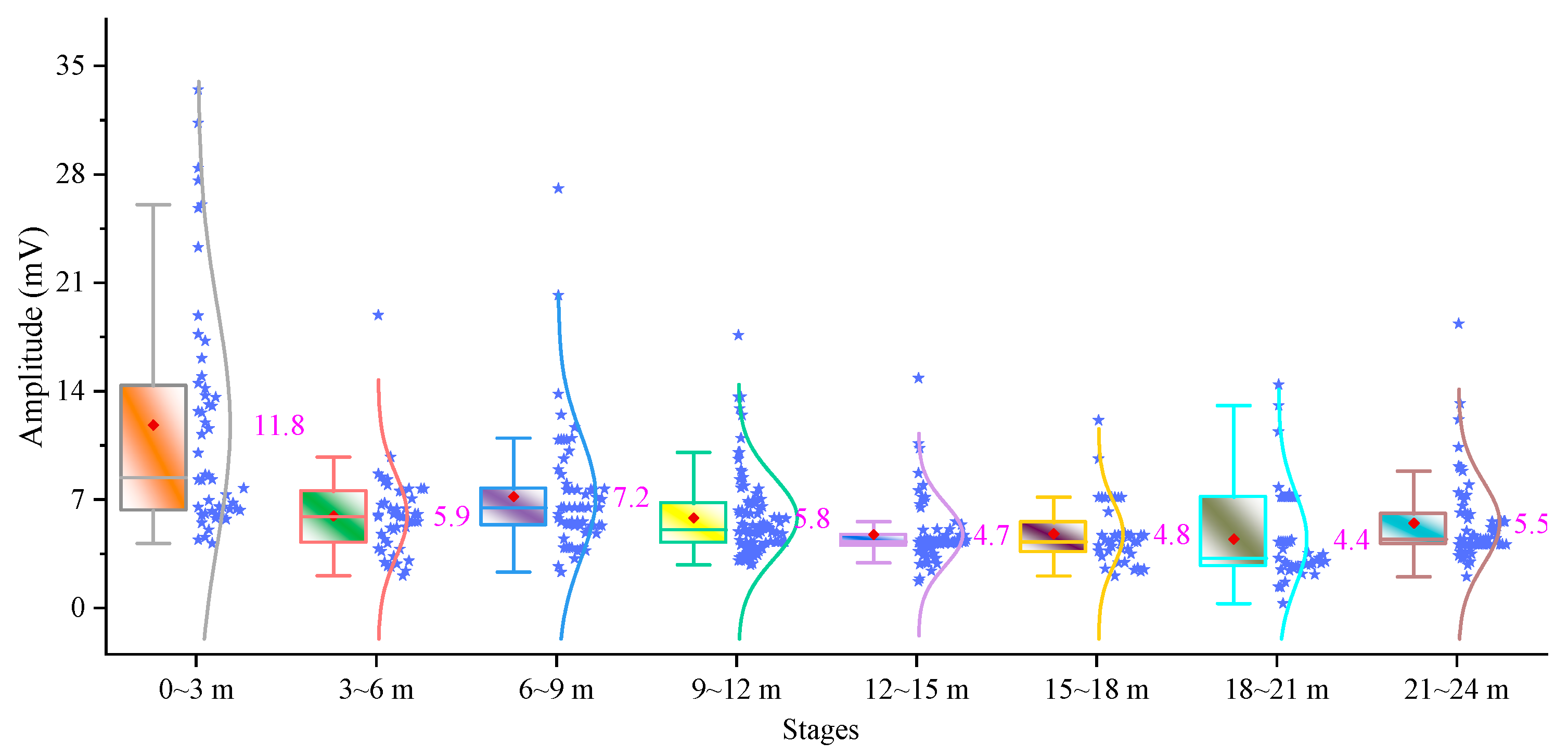 Buildings 14 03564 g012