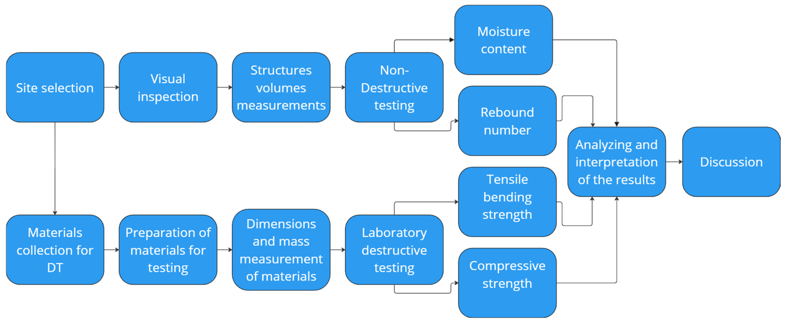 Buildings 14 03565 g001