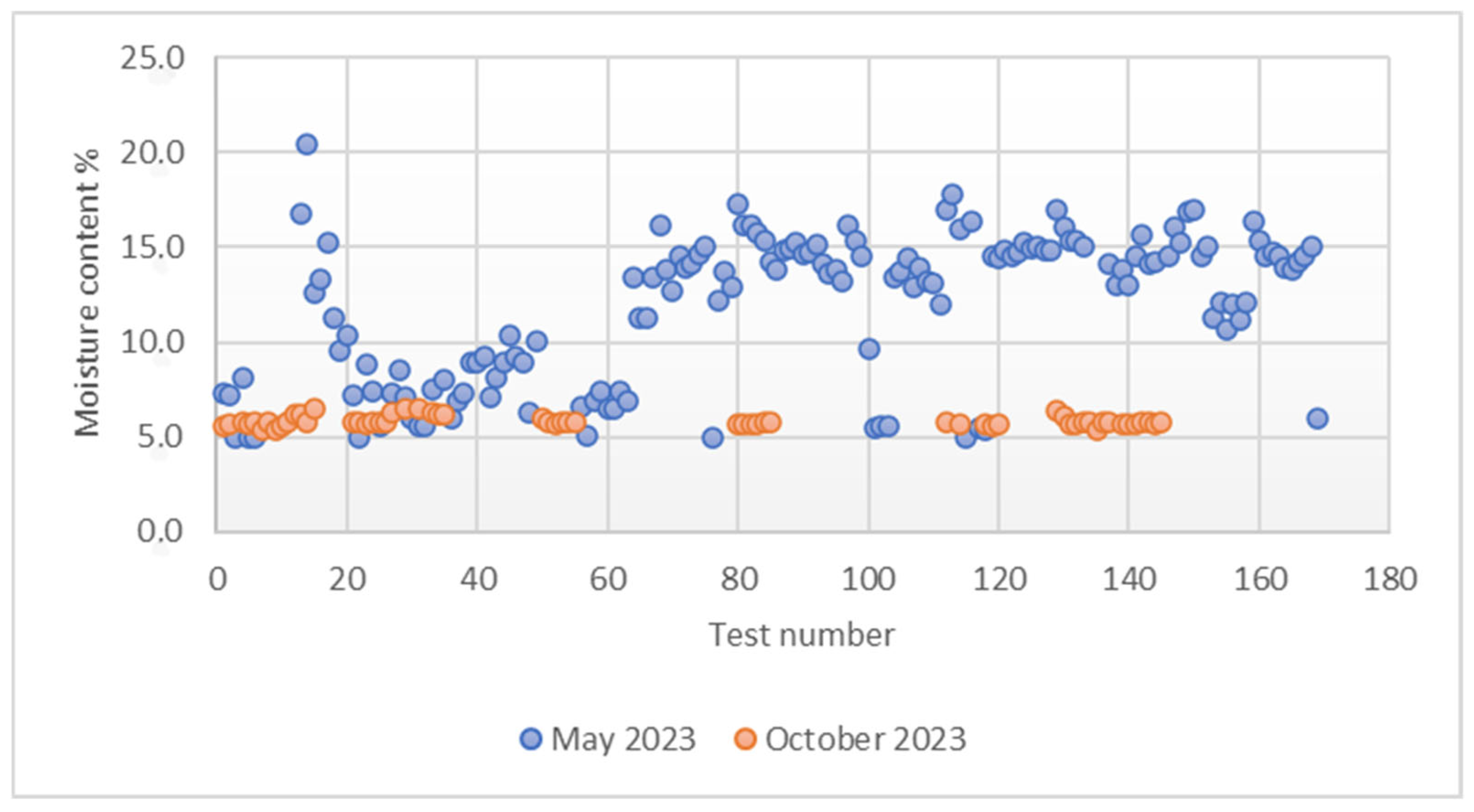 Buildings 14 03565 g006