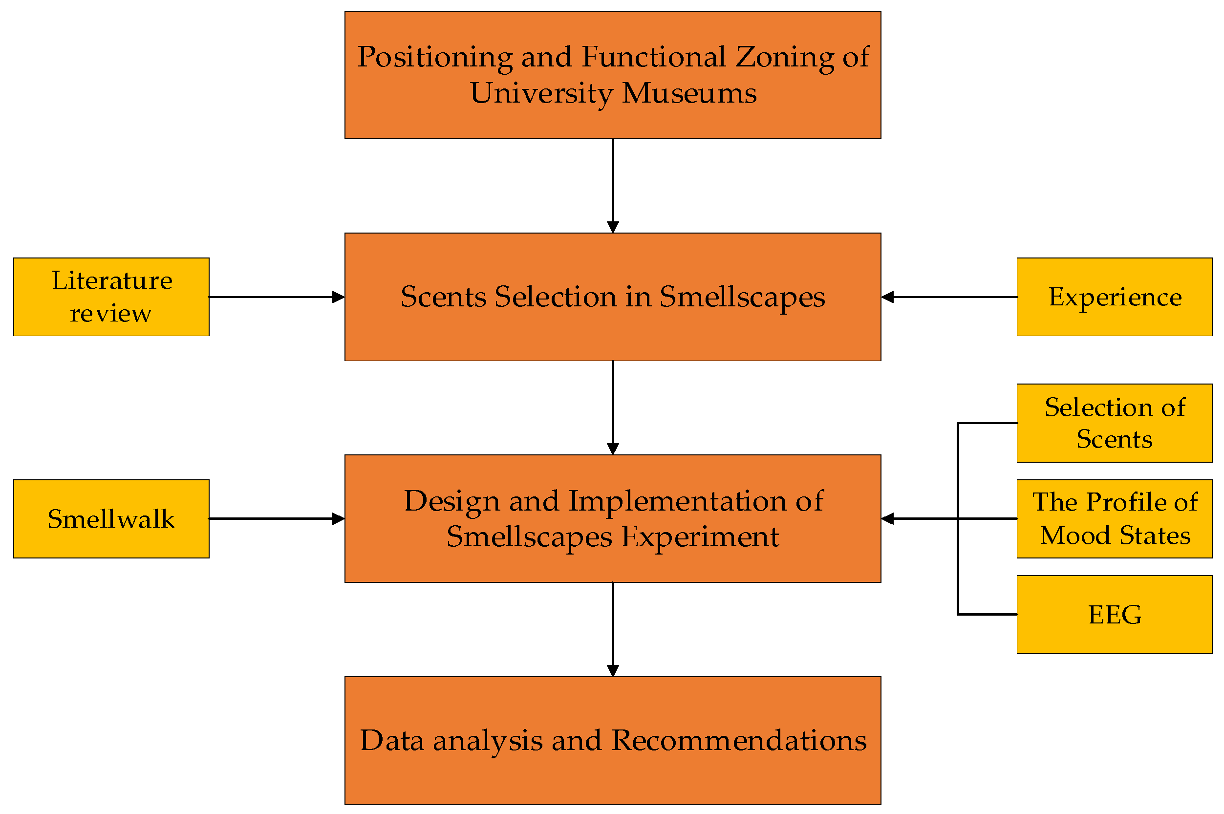 Buildings 14 03566 g001
